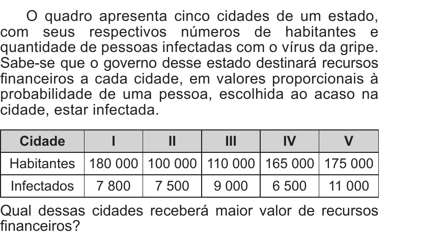 Enunciado original completo da questão 155 do ENEM 2016 - 2º Dia - Caderno 15 - Cinza – Reaplicação/PPL, página 24.