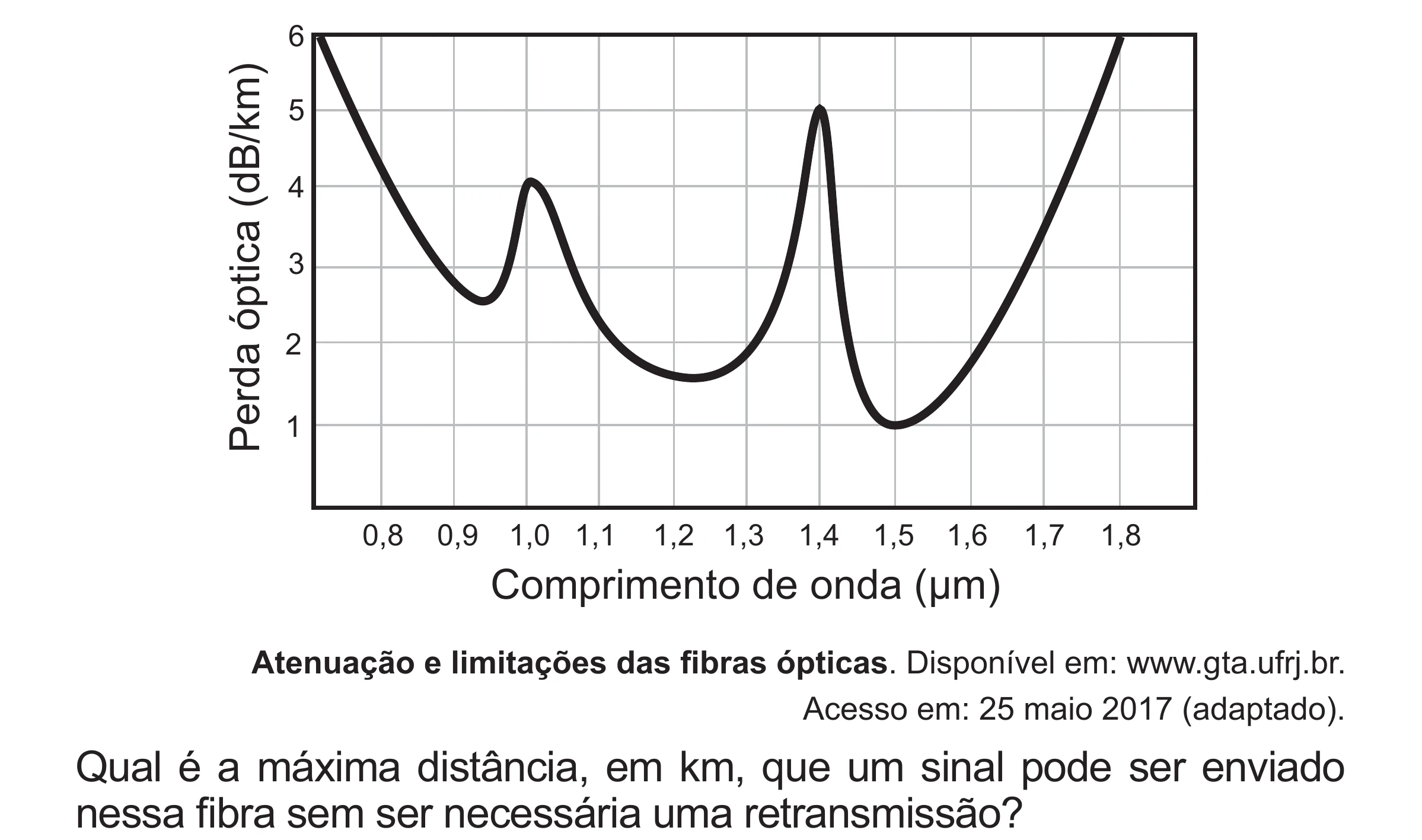 Enunciado original completo da questão 101 do ENEM 2017 - 2º Dia - Caderno 5 – Amarelo (Superampliada) – Aplicação regular, página 11.
