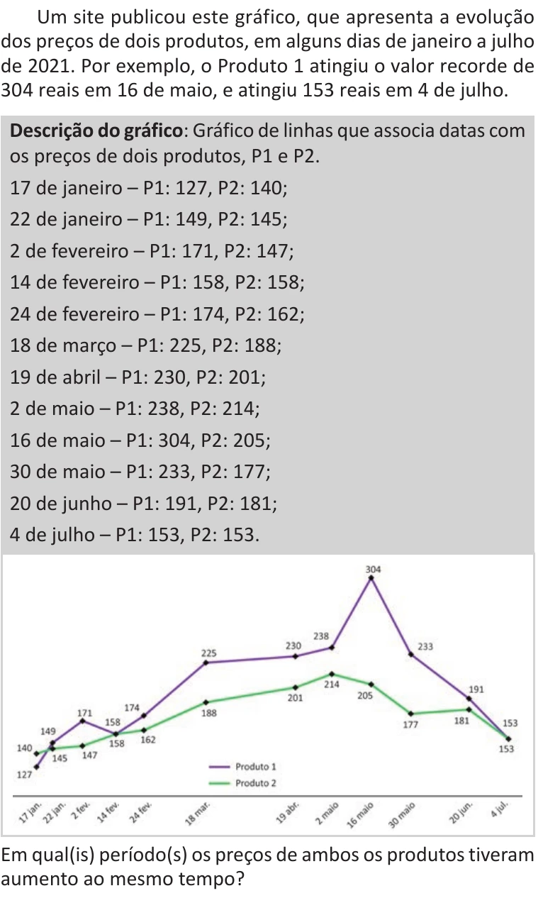 Enunciado original completo da questão 144 do ENEM 2025 - 2º Dia – Caderno 11 – Laranja (Braile e ledor) – Aplicação Regular - (Ledor) - Belém, Ananindeua e Marituba, página 19.