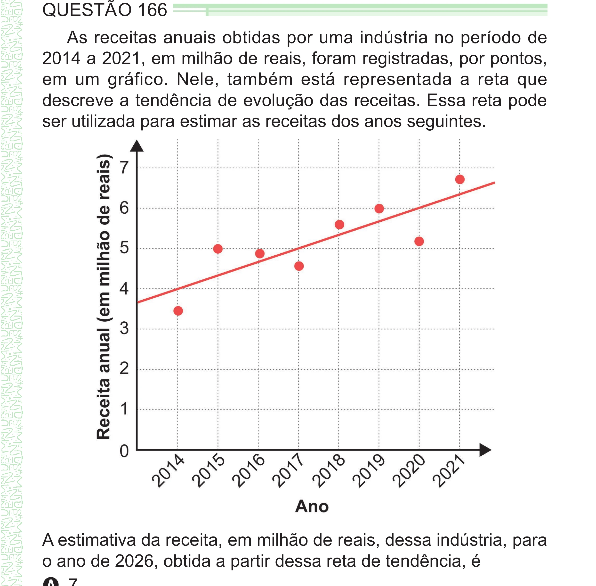 Enunciado original completo da questão 166 do ENEM 2024 - 2º Dia – Caderno 8 – Verde – Aplicação Regular - (Superampliada), página 77.