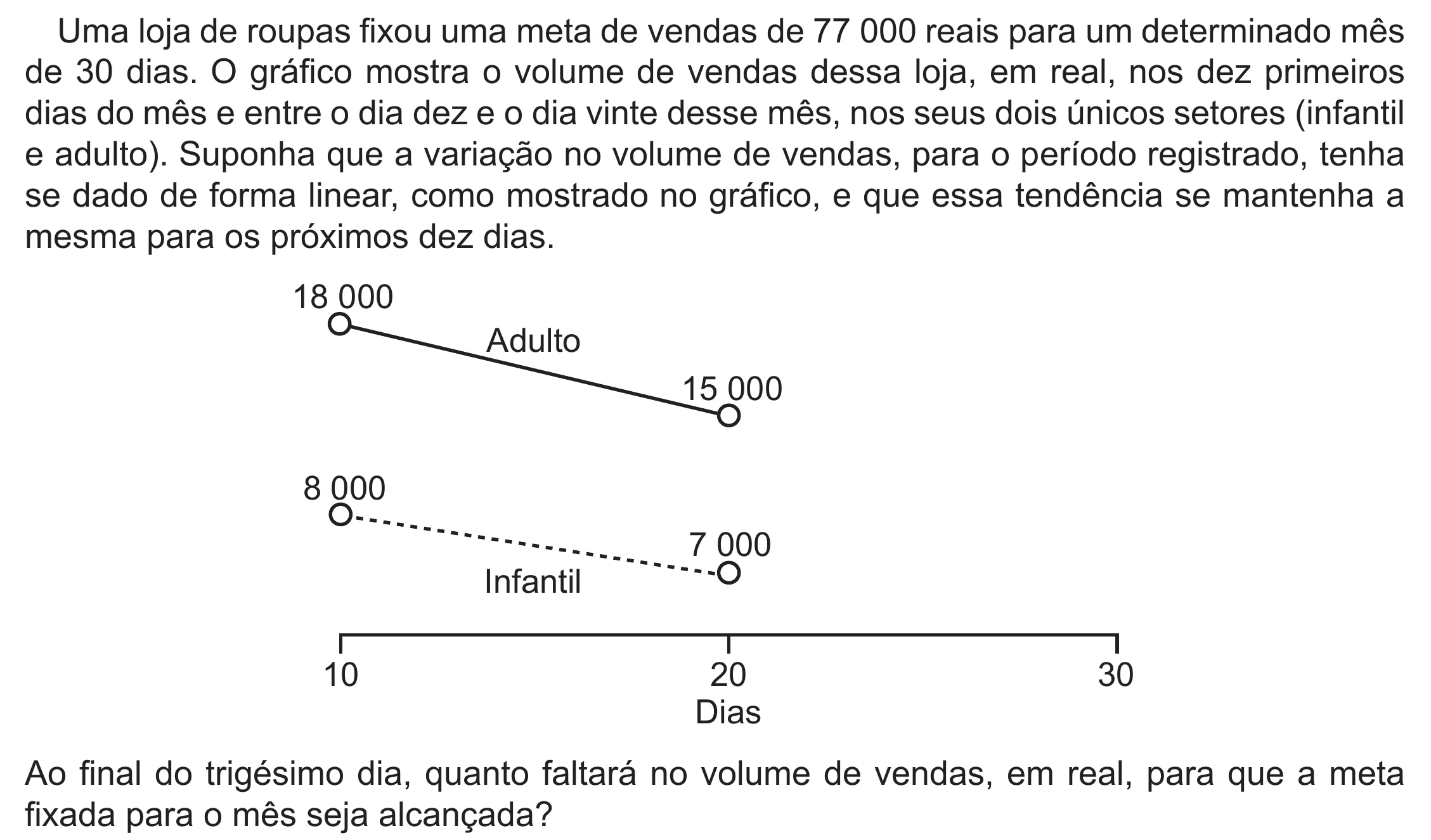 Enunciado original completo da questão 156 do ENEM 2022 - 2º Dia – Caderno 6 – Cinza (Ampliada) – Aplicação Regular, página 42.