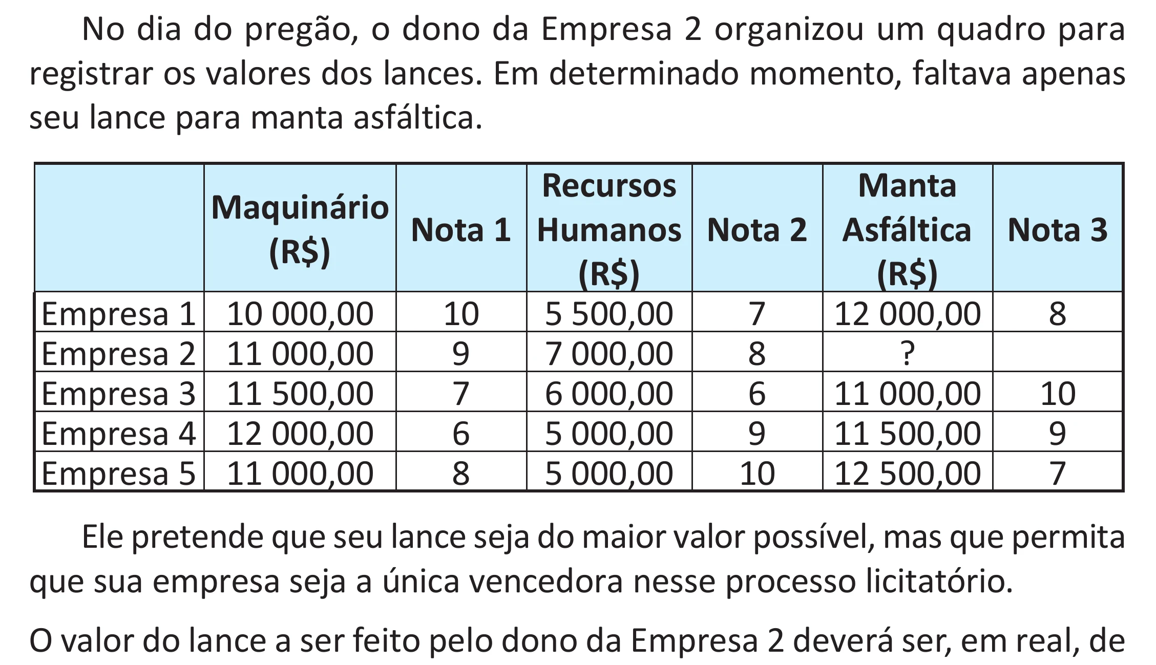 Enunciado original completo da questão 143 do ENEM 2025 - 2º Dia – Caderno 11 – Laranja (Braile e ledor) – Reaplicação - (Superampliada), página 57.