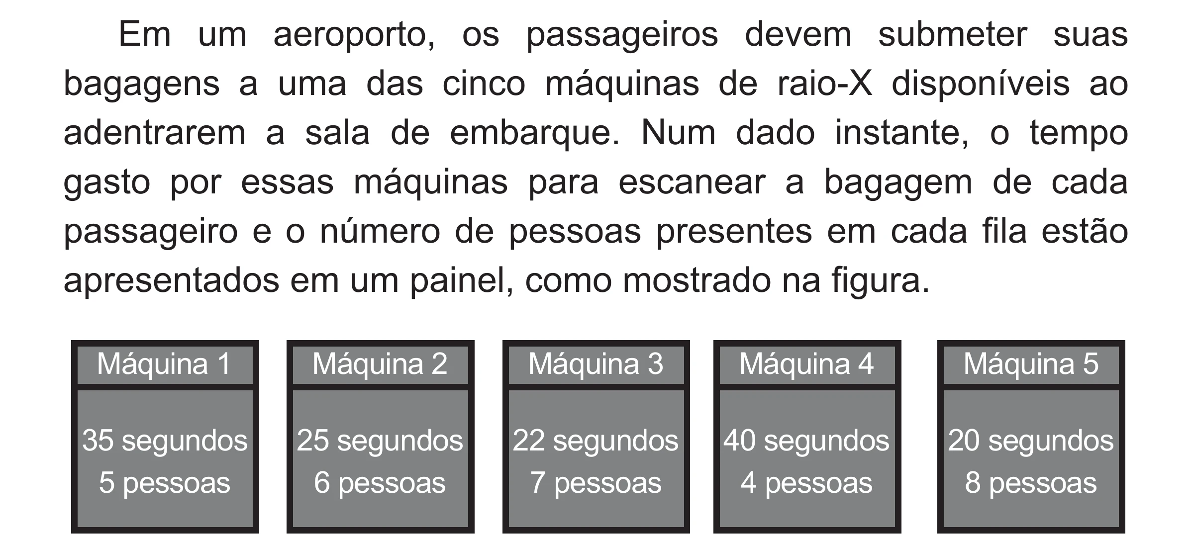 Enunciado original completo da questão 153 do ENEM 2018 - 2º Dia - Caderno 5 – Amarelo (Superampliada) – Aplicação regular, página 55.