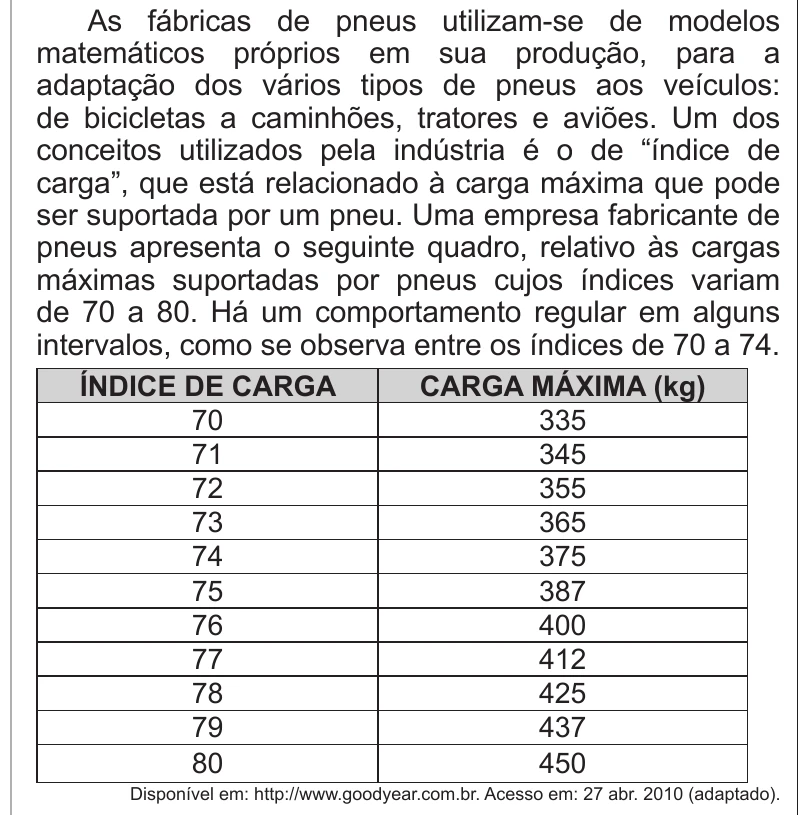 Enunciado original completo da questão 167 do ENEM 2011 - 2º Dia - Caderno 6 - Cinza – Reaplicação/PPL, página 28.
