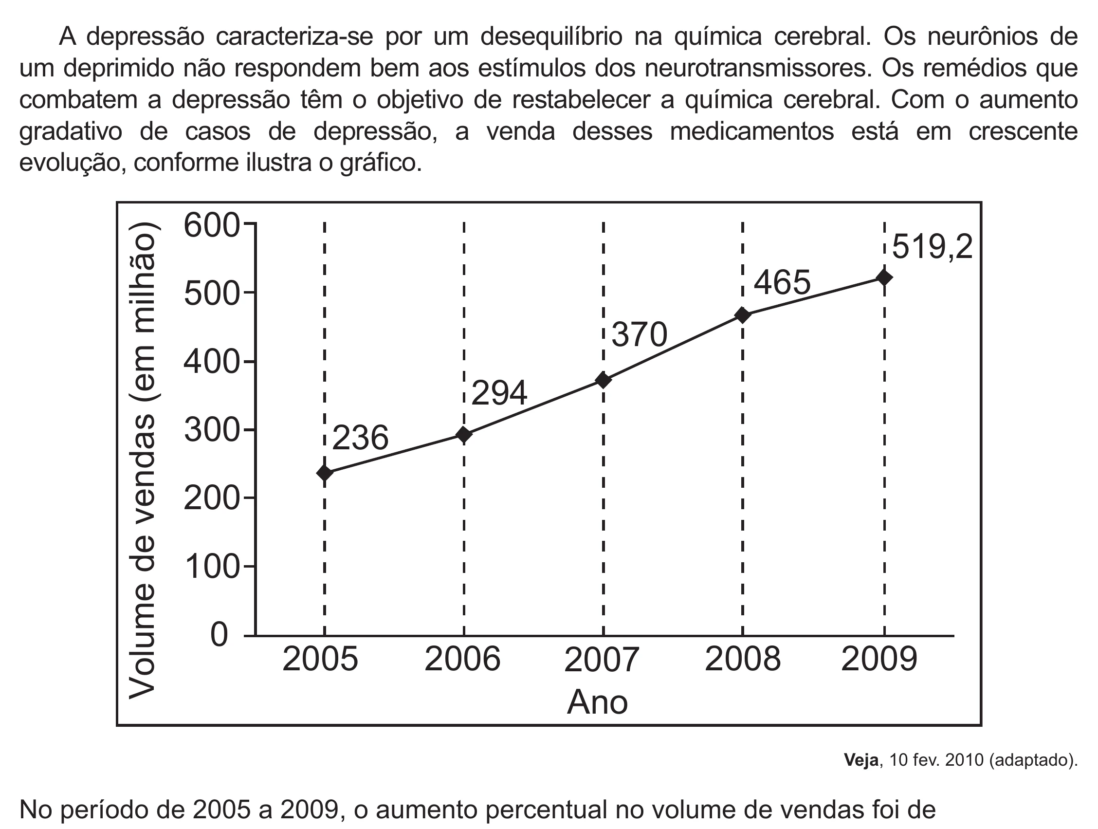 Enunciado original completo da questão 166 do ENEM 2021 - 2º Dia – Caderno 5 – Amarelo (Ampliada) – Aplicação Regular, página 53.