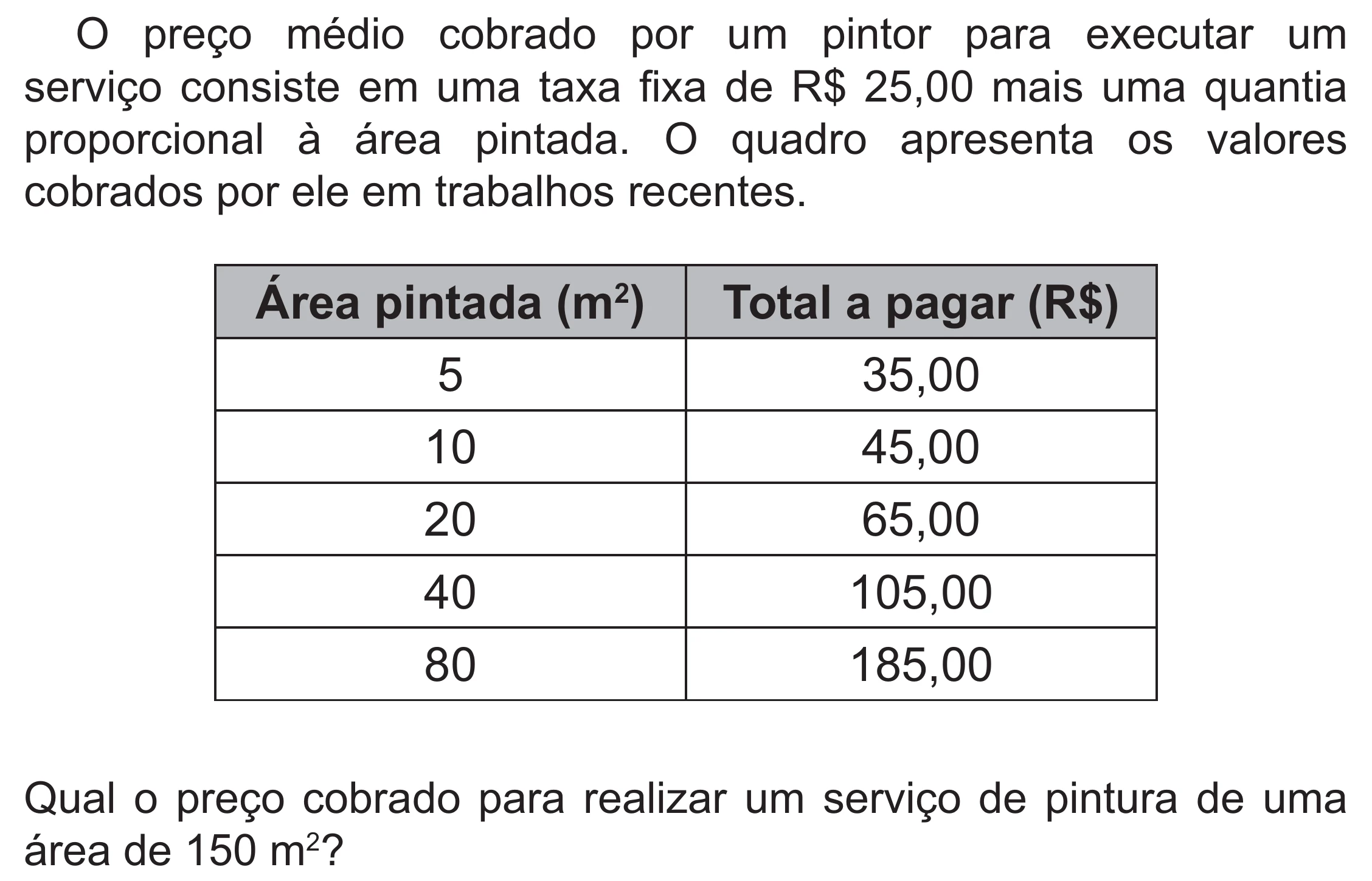 Enunciado original completo da questão 168 do ENEM 2021 - 2º Dia – Caderno 5 – Amarelo (Superampliada) – Reaplicação/PPL/Segunda Oportunidade, página 69.