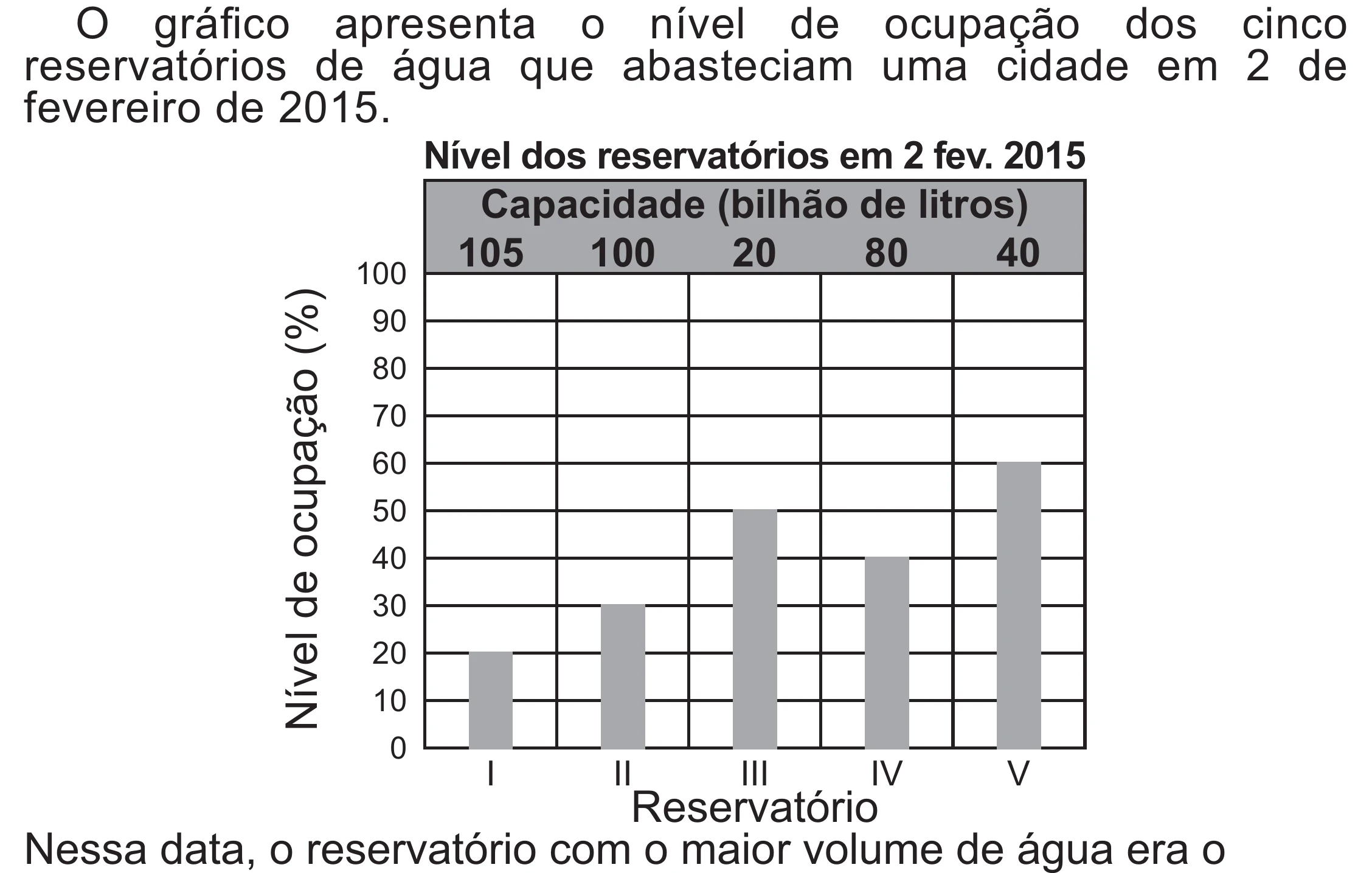 Enunciado original completo da questão 170 do ENEM 2021 - 2º Dia – Caderno 12 – Verde (Libras – Superampliada) – Aplicação Regular, página 72.