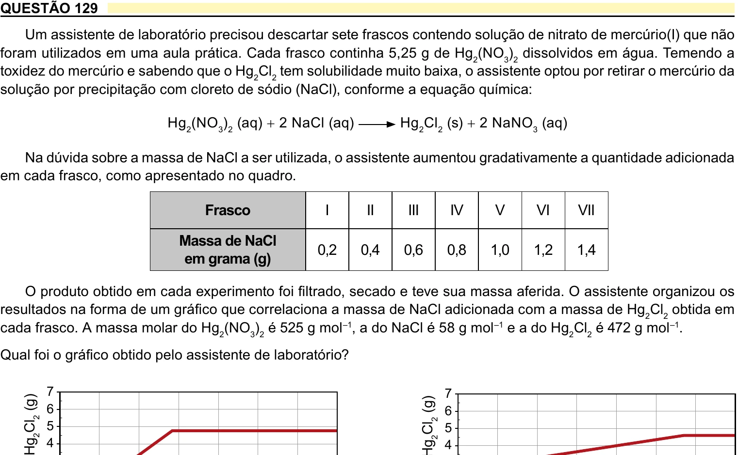 Enunciado original completo da questão 129 do ENEM 2023 - 2º Dia – Caderno 5 – Amarelo – Aplicação Regular, página 13.