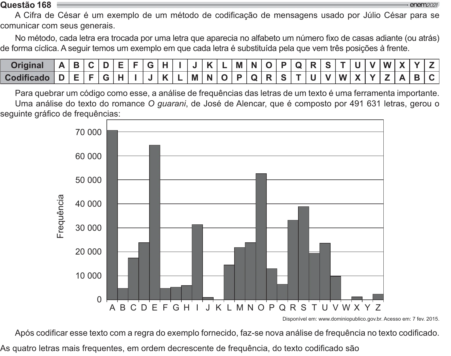 Enunciado original completo da questão 168 do ENEM 2021 - 2º Dia – Caderno 12 – Verde (Libras) – Aplicação Regular, página 27.