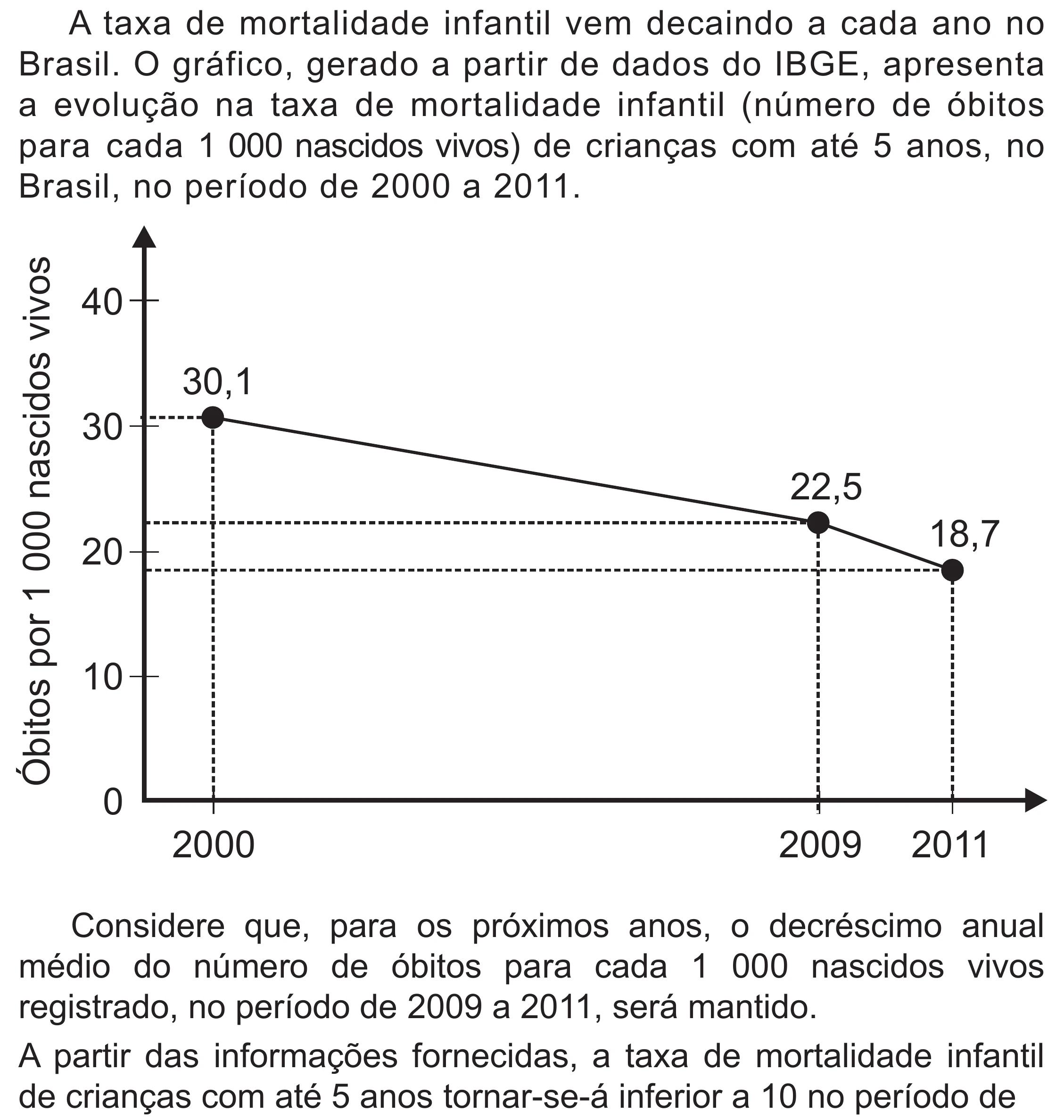 Enunciado original completo da questão 141 do ENEM 2020 - 2º Dia – Caderno 8 – Rosa (Superampliada) – Reaplicação/PPL, página 40.