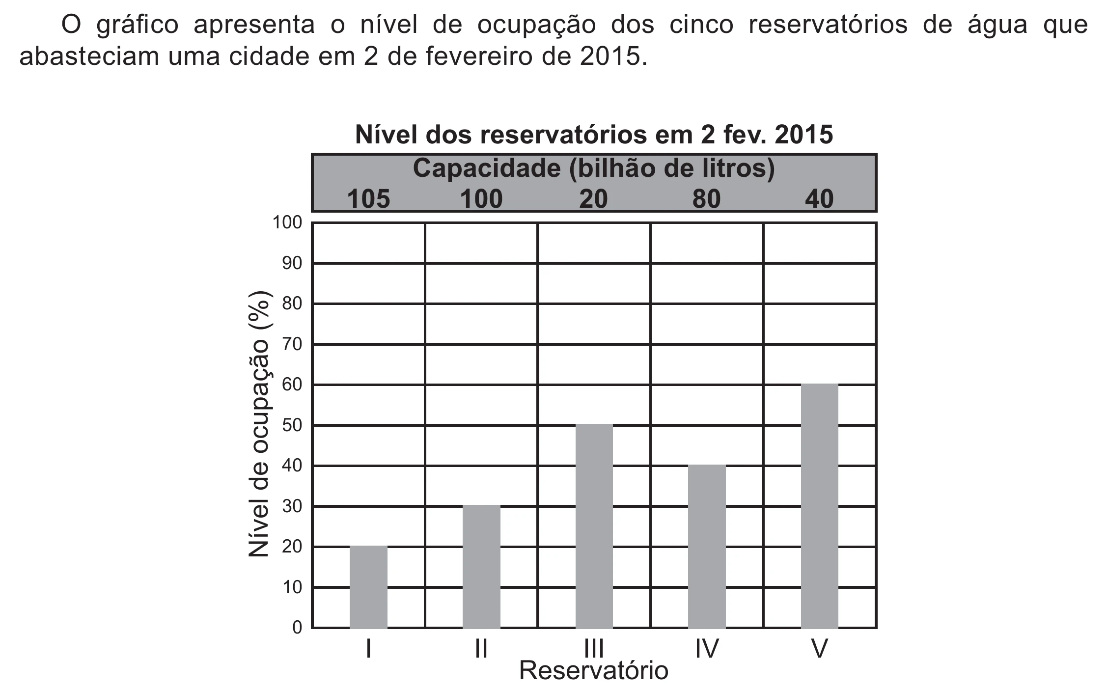 Enunciado original completo da questão 170 do ENEM 2021 - 2º Dia – Caderno 5 – Amarelo (Ampliada) – Aplicação Regular, página 56.
