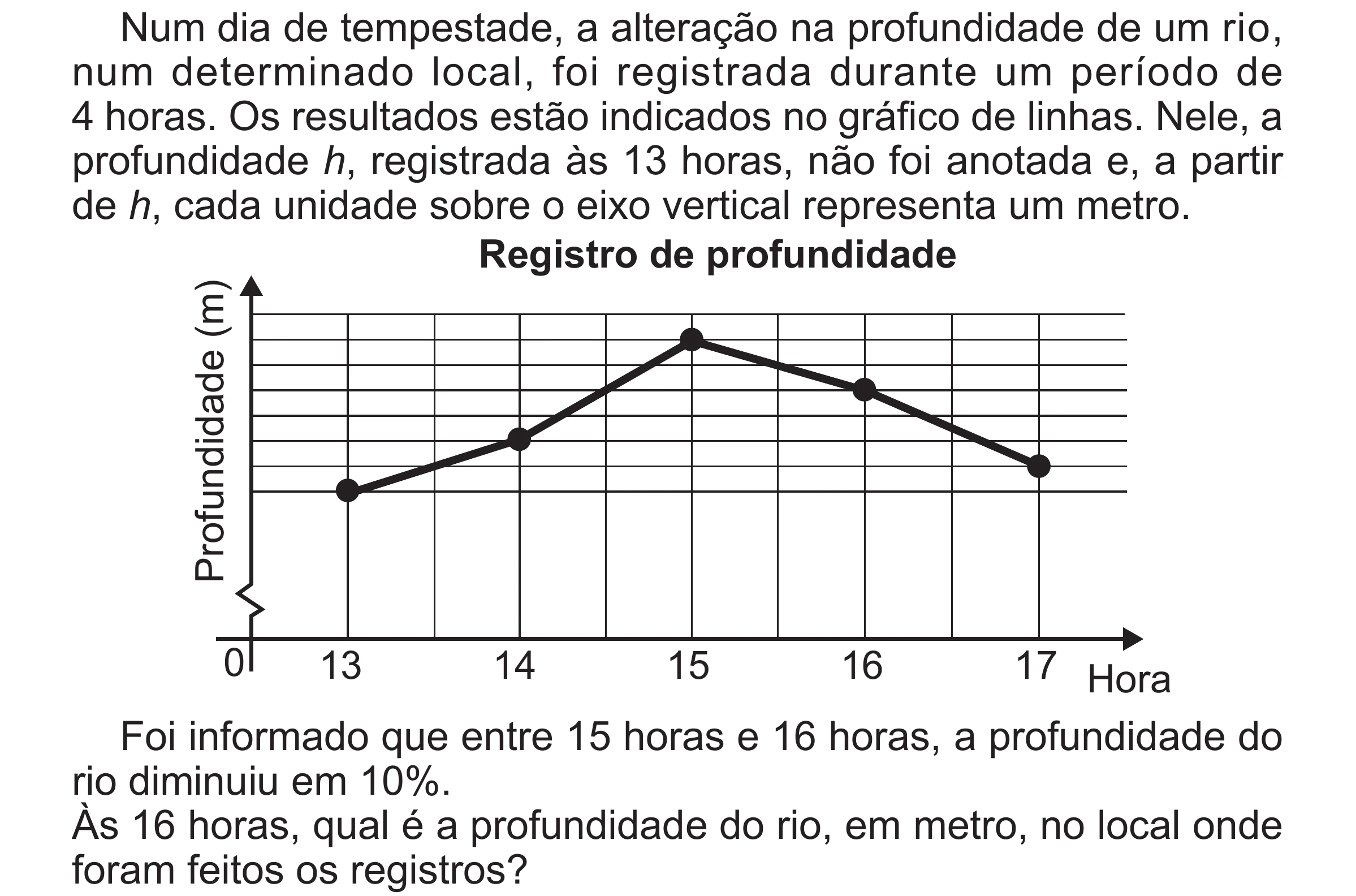 Enunciado original completo da questão 153 do ENEM 2017 - 2º Dia - Caderno 5 – Amarelo (Superampliada) – Aplicação regular, página 52.