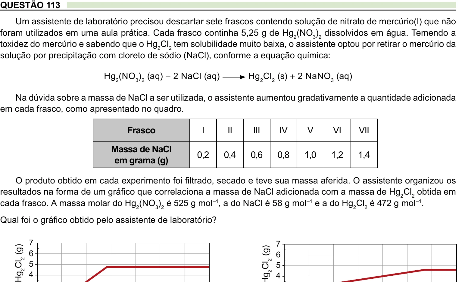 Enunciado original completo da questão 113 do ENEM 2023 - 2º Dia – Caderno 12 – Verde (Libras) – Aplicação Regular, página 10.
