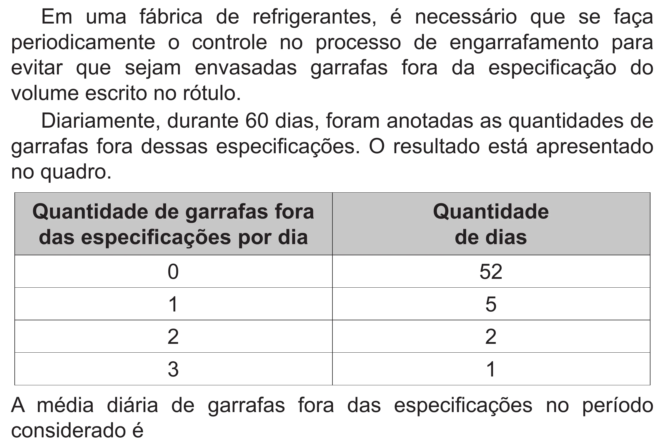 Enunciado original completo da questão 156 do ENEM 2019 - 2º Dia – Caderno 6 – Cinza (Superampliada) – Aplicação Regular, página 57.