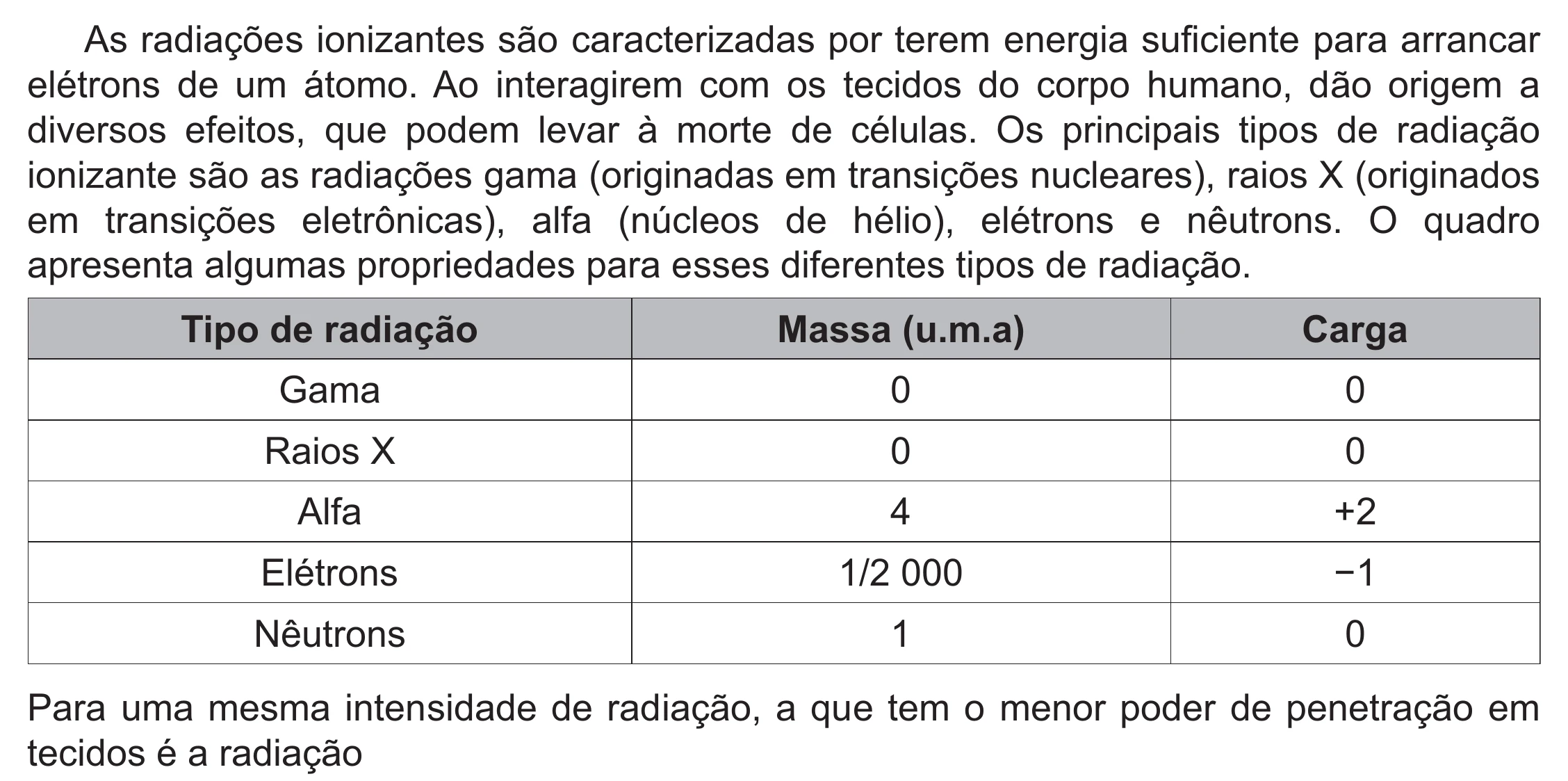 Enunciado original completo da questão 119 do ENEM 2021 - 2º Dia – Caderno 5 – Amarelo (Ampliada) – Reaplicação/PPL/Segunda Oportunidade, página 23.