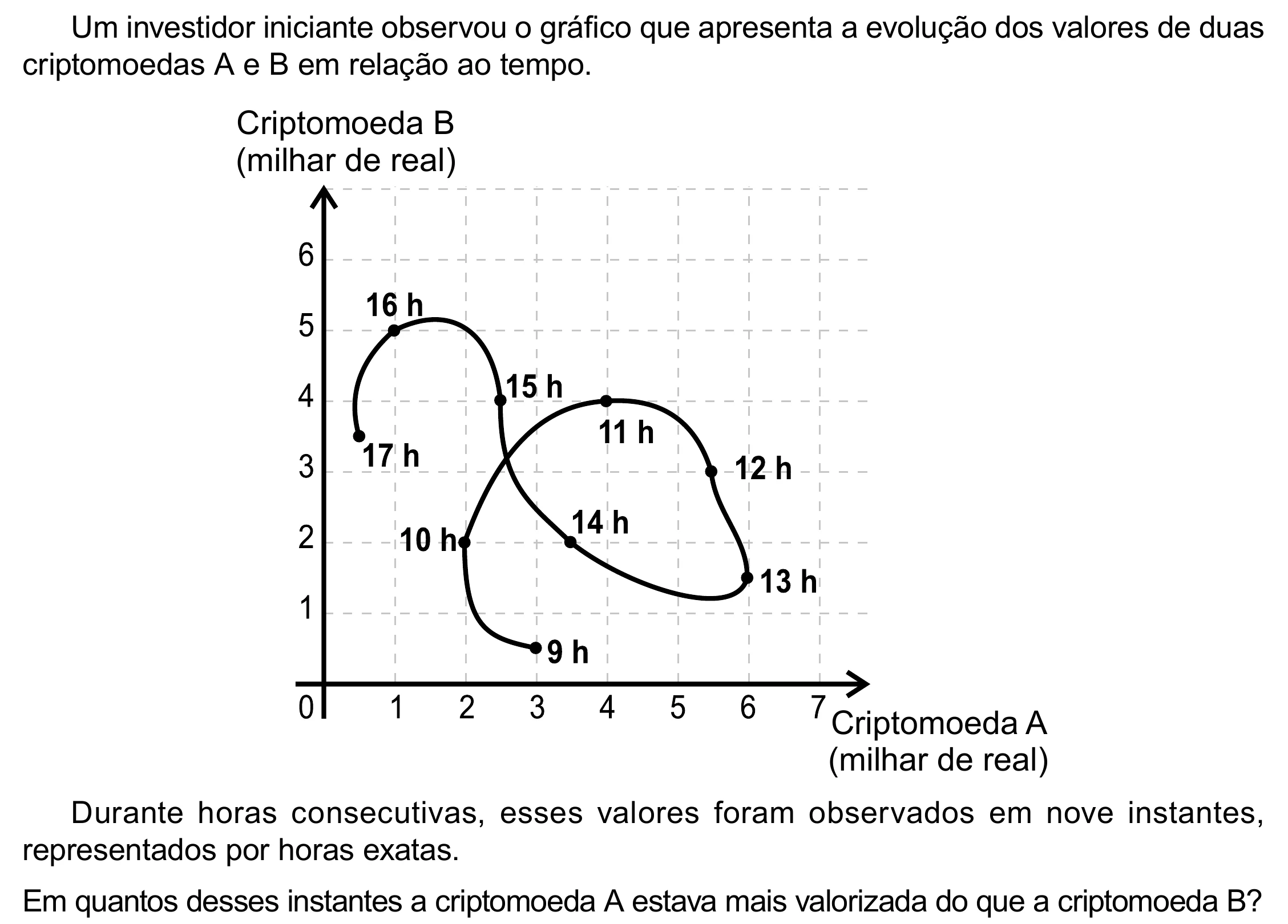 Enunciado original completo da questão 154 do ENEM 2023 - 2º Dia – Caderno 12 – Verde (Libras) – Aplicação Regular - (Ampliada), página 42.