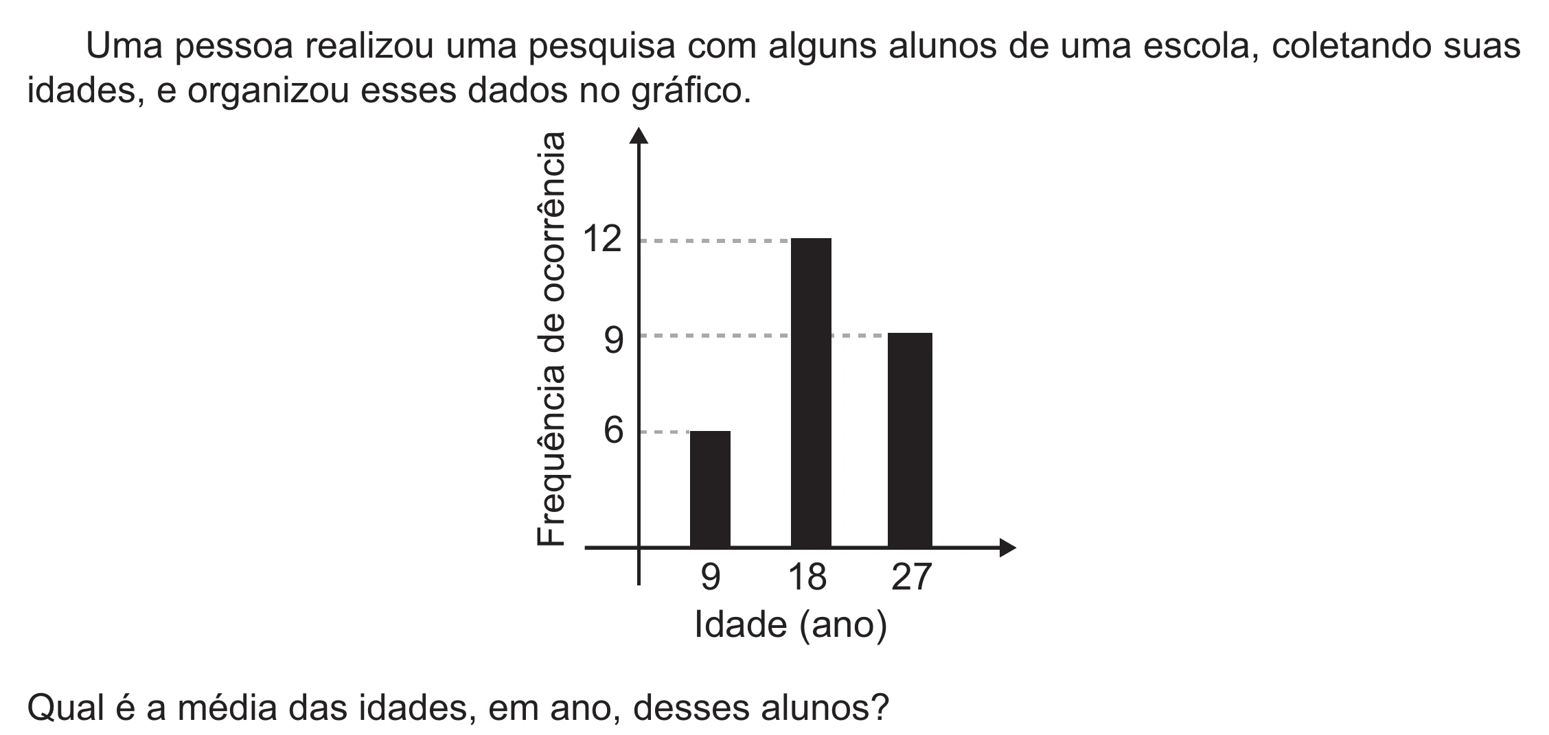 Enunciado original completo da questão 171 do ENEM 2021 - 2º Dia – Caderno 12 – Verde (Libras – Ampliada) – Aplicação Regular, página 57.
