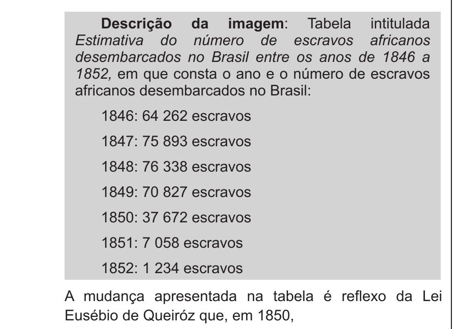 Enunciado original completo da questão 22 do ENEM 2015 - 1º Dia - Caderno 11 - Branco – Reaplicação/PPL - Ledor, página 8.