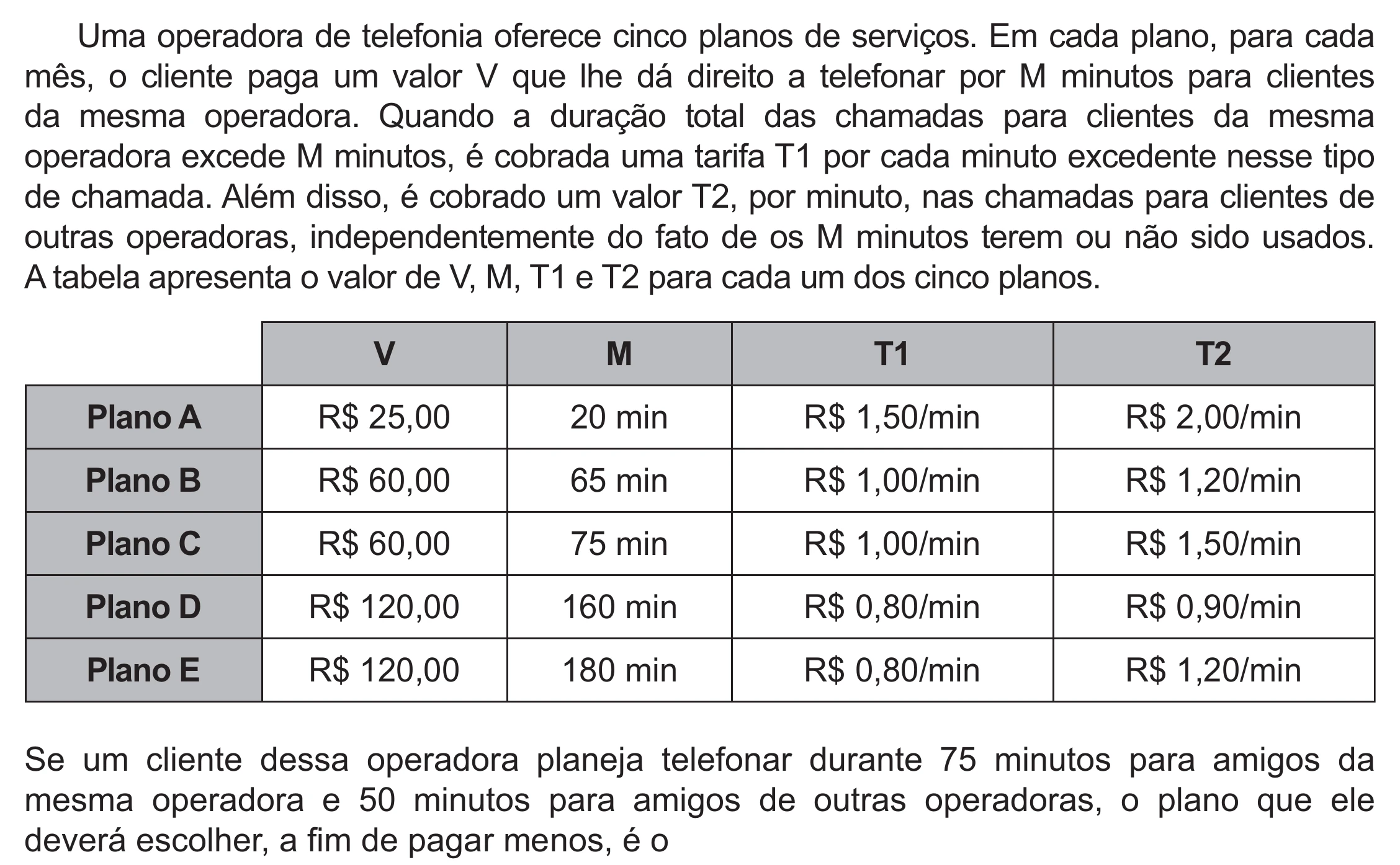 Enunciado original completo da questão 155 do ENEM 2021 - 2º Dia – Caderno 5 – Amarelo (Ampliada) – Reaplicação/PPL/Segunda Oportunidade, página 48.
