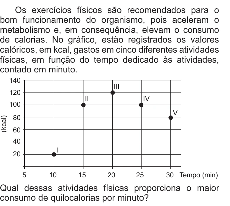 Enunciado original completo da questão 143 do ENEM 2019 - 2º Dia – Caderno 7 – Azul – Aplicação Regular, página 19.