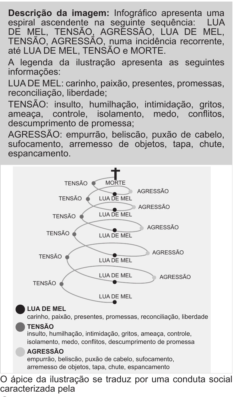 Enunciado original completo da questão 75 do ENEM 2022 - 1º Dia – Caderno 9 – Laranja (Braile e ledor) – Aplicação Regular, página 27.