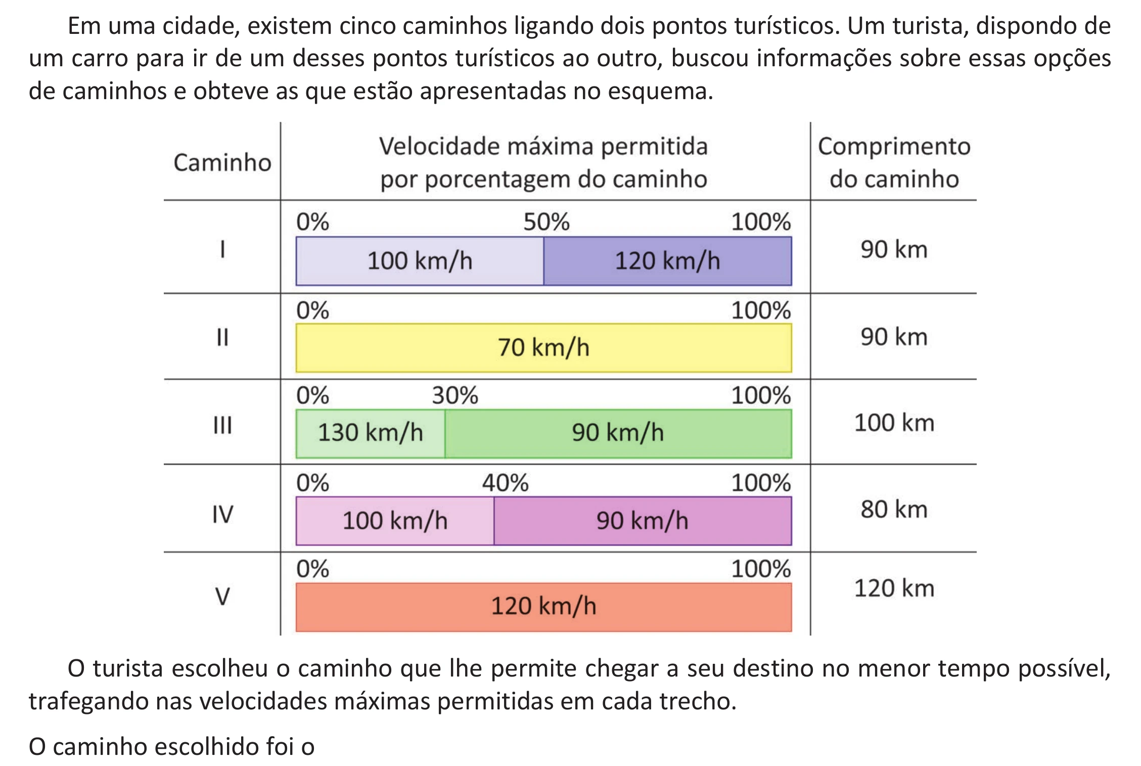 Enunciado original completo da questão 147 do ENEM 2025 - 2º Dia – Caderno 11 – Laranja (Braile e ledor) – Aplicação Regular - (Ampliada) - Belém, Ananindeua e Marituba, página 39.