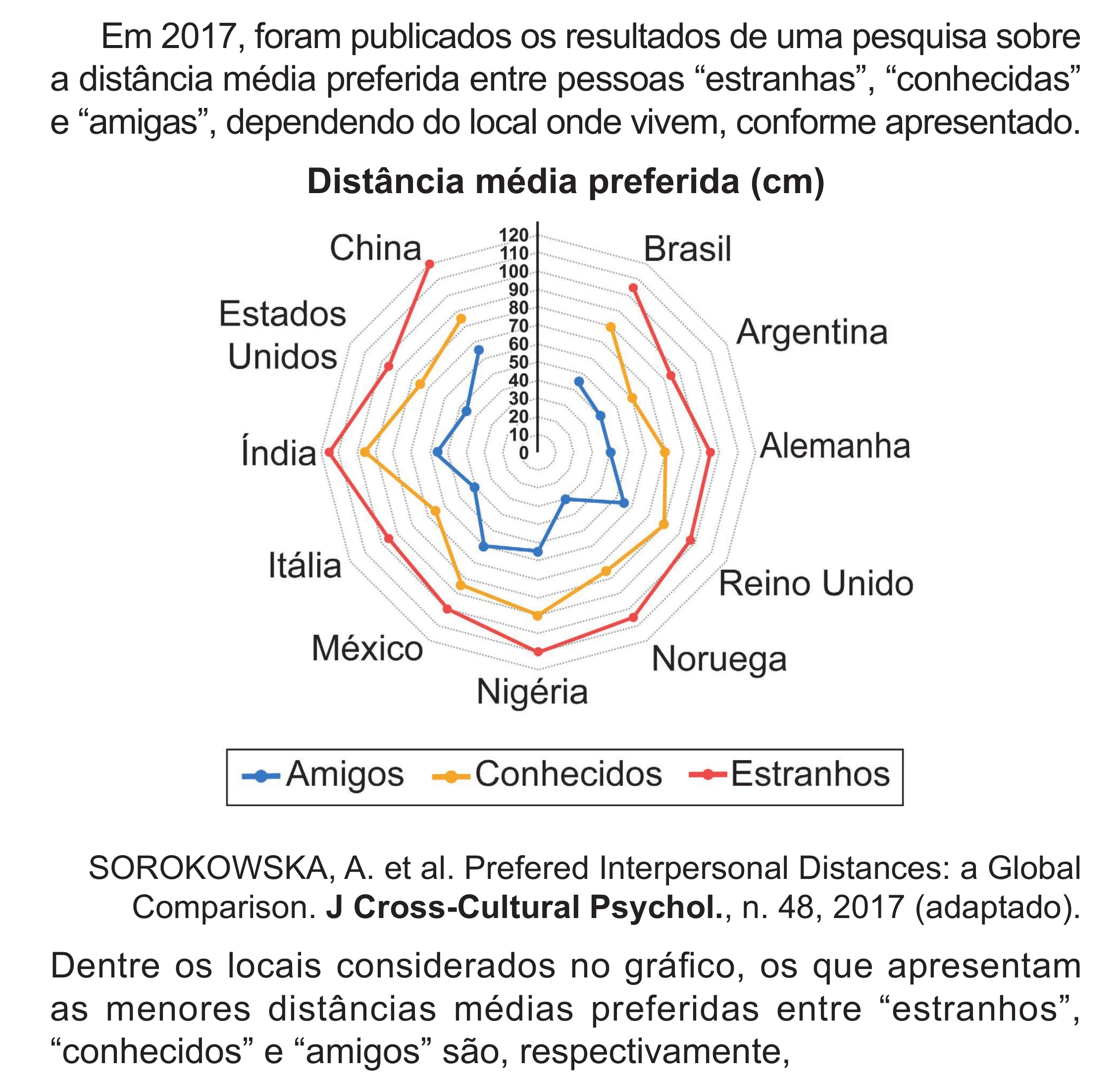 Enunciado original completo da questão 136 do ENEM 2024 - 2º Dia – Caderno 8 – Verde (Superampliada) – Reaplicação/PPL, página 50.