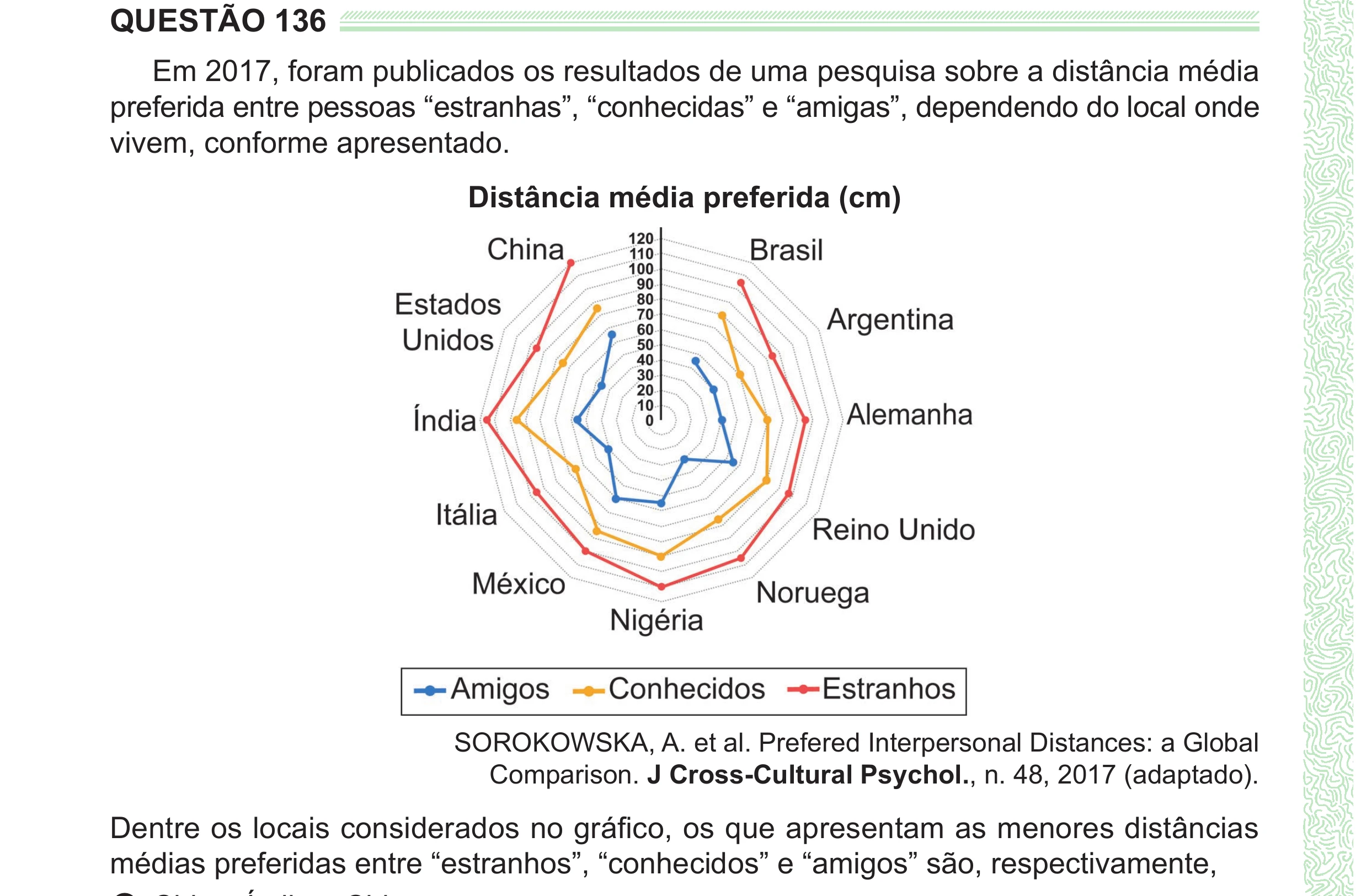 Enunciado original completo da questão 136 do ENEM 2024 - 2º Dia – Caderno 8 – Verde (Ampliada) – Reaplicação/PPL, página 34.