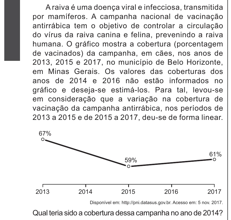 Enunciado original completo da questão 143 do ENEM 2018 - 2º Dia - Caderno 5 - Amarelo – Aplicação regular, página 18.