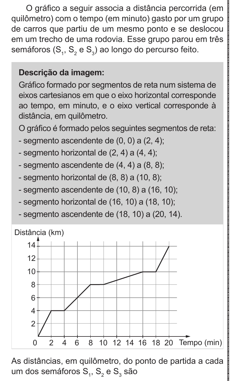 Enunciado original completo da questão 164 do ENEM 2022 - 2º Dia – Caderno 11 – Laranja (braile e ledor) – Reaplicação/PPL, página 30.