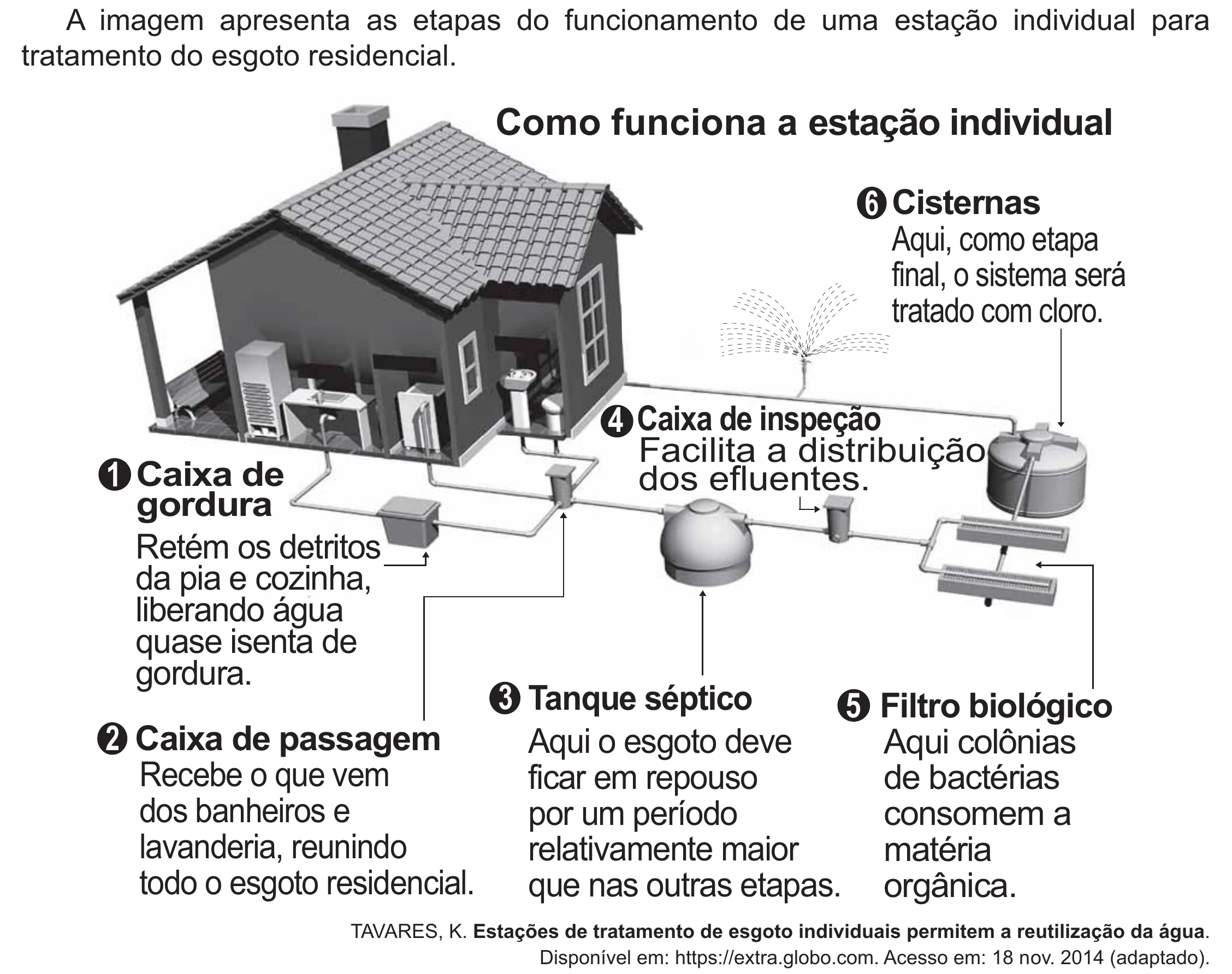Enunciado original completo da questão 101 do ENEM 2021 - 2º Dia – Caderno 12 – Verde (Libras – Ampliada) – Aplicação Regular, página 9.