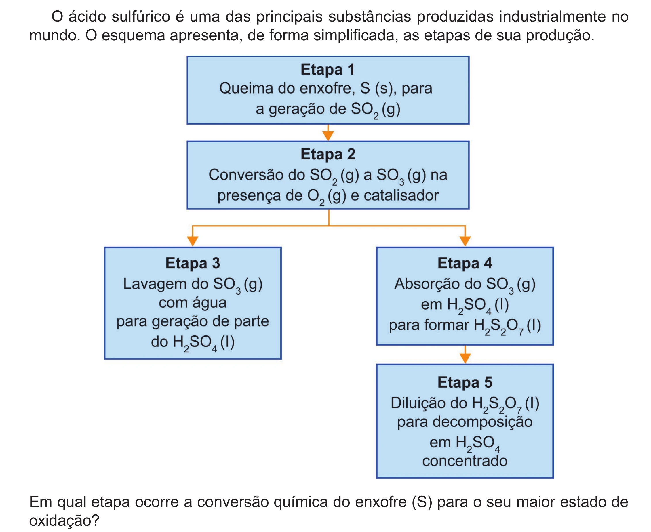Enunciado original completo da questão 125 do ENEM 2024 - 2º Dia – Caderno 8 – Verde (Ampliada) – Reaplicação/PPL, página 24.