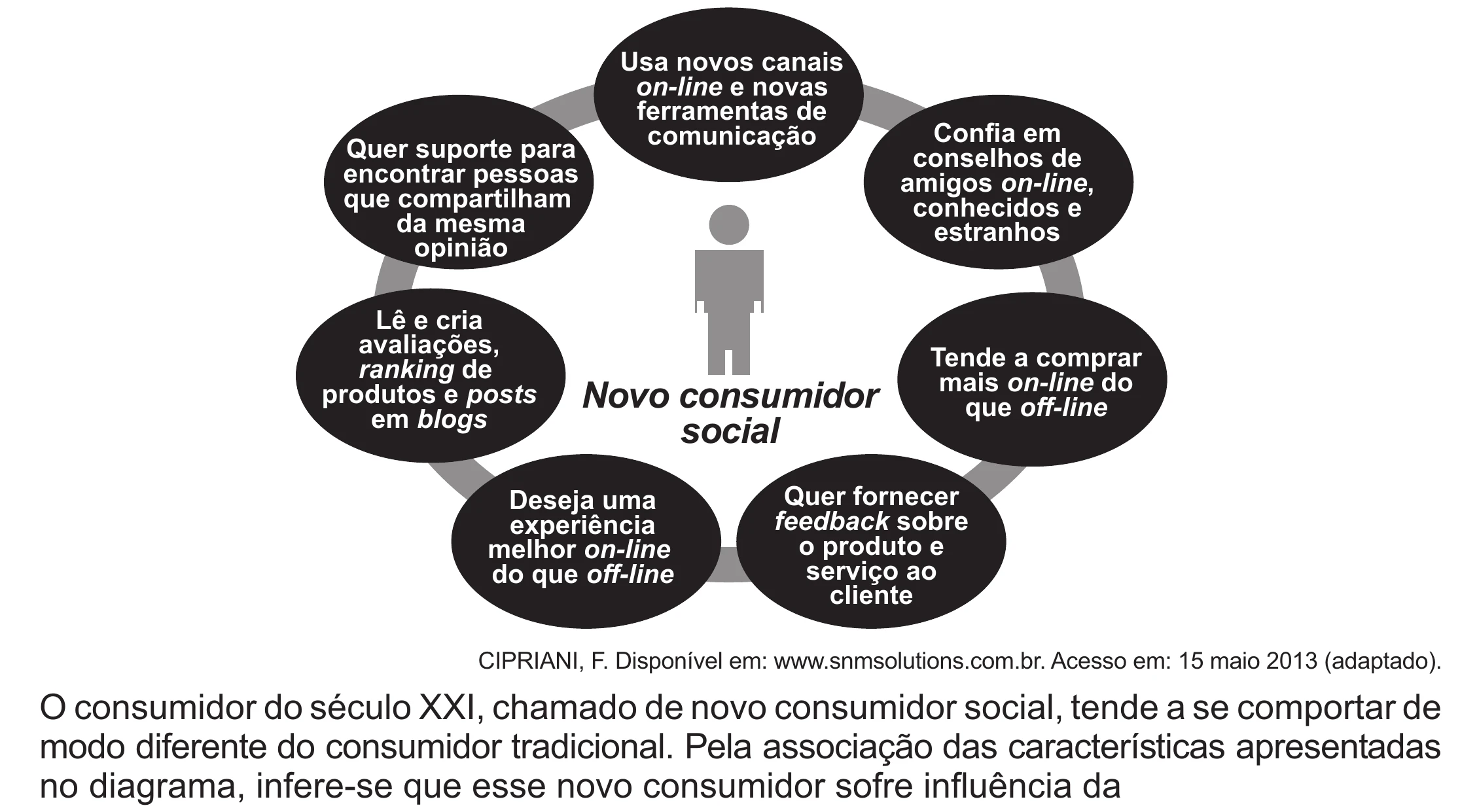 Enunciado original completo da questão 11 do ENEM 2017 - 1º Dia - Caderno 1 - Azul (Ampliada) – Aplicação regular, página 13.