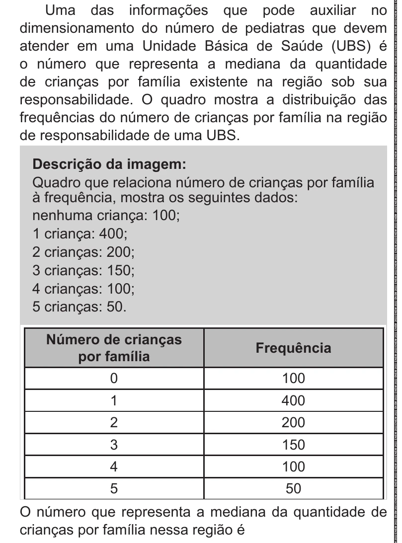 Enunciado original completo da questão 167 do ENEM 2022 - 2º Dia – Caderno 11 – Laranja (braile e ledor) – Aplicação Regular, página 30.