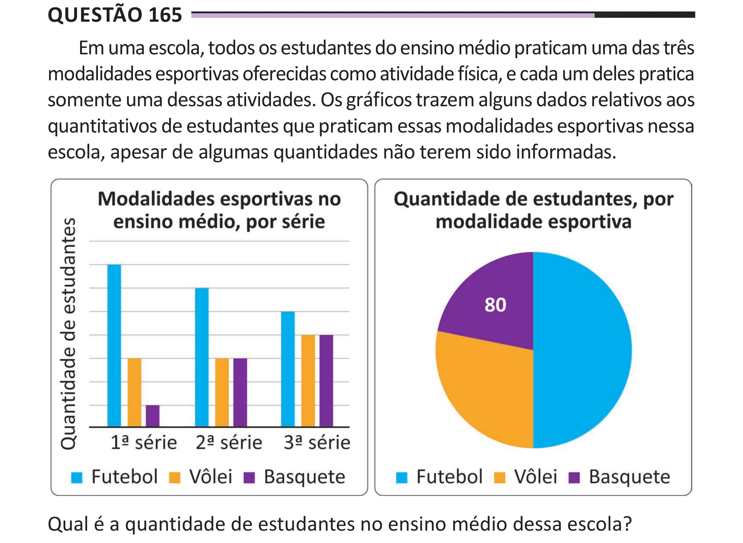Enunciado original completo da questão 165 do ENEM 2025 - 2º Dia – Caderno 12 – Roxo (Libras) – Aplicação Regular - (Superampliada), página 78.