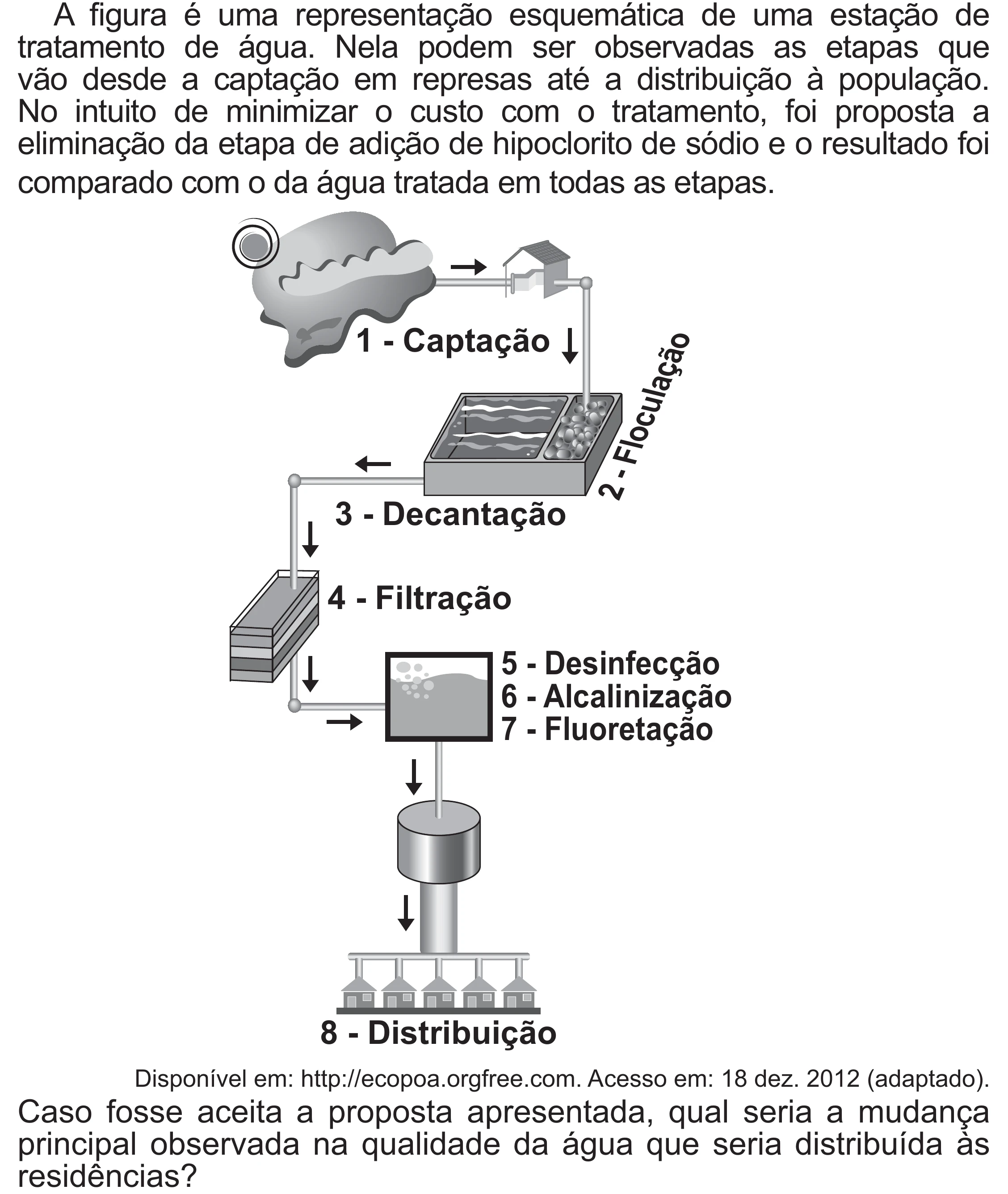 Enunciado original completo da questão 130 do ENEM 2021 - 2º Dia – Caderno 5 – Amarelo (Superampliada) – Reaplicação/PPL/Segunda Oportunidade, página 33.