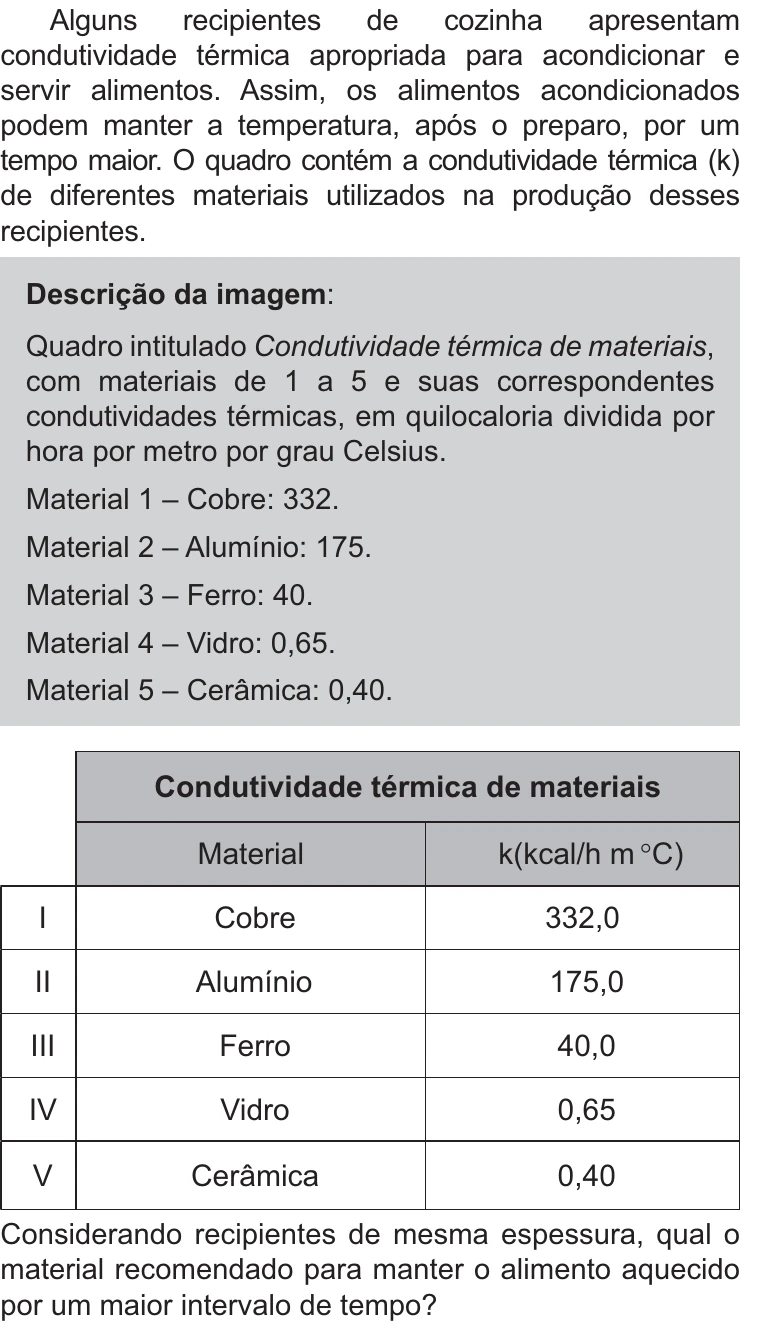 Enunciado original completo da questão 112 do ENEM 2021 - 2º Dia – Caderno 11 – Laranja (braile e ledor) – Reaplicação/PPL/Segunda Oportunidade, página 7.