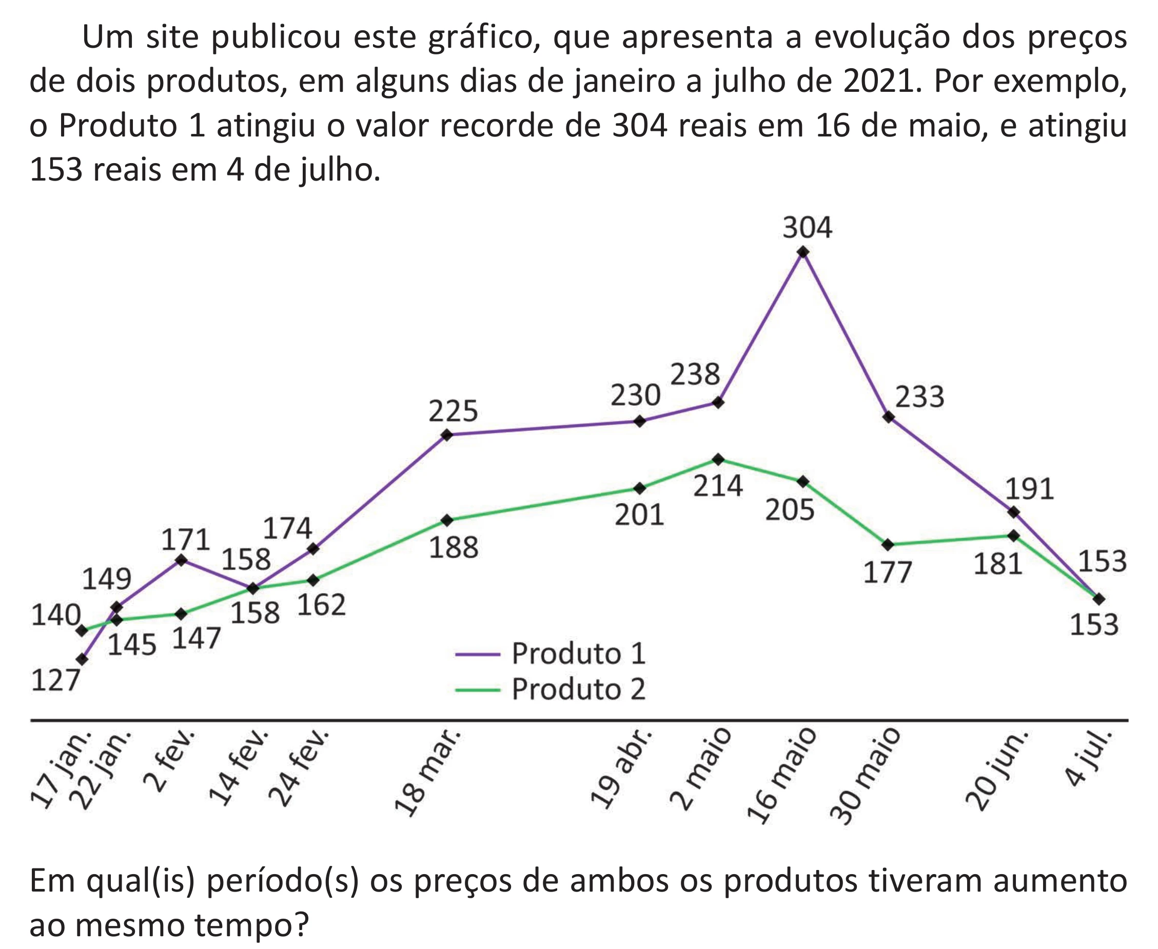 Enunciado original completo da questão 144 do ENEM 2025 - 2º Dia – Caderno 11 – Laranja (Braile e ledor) – Aplicação Regular - (Superampliada) - Belém, Ananindeua e Marituba, página 56.