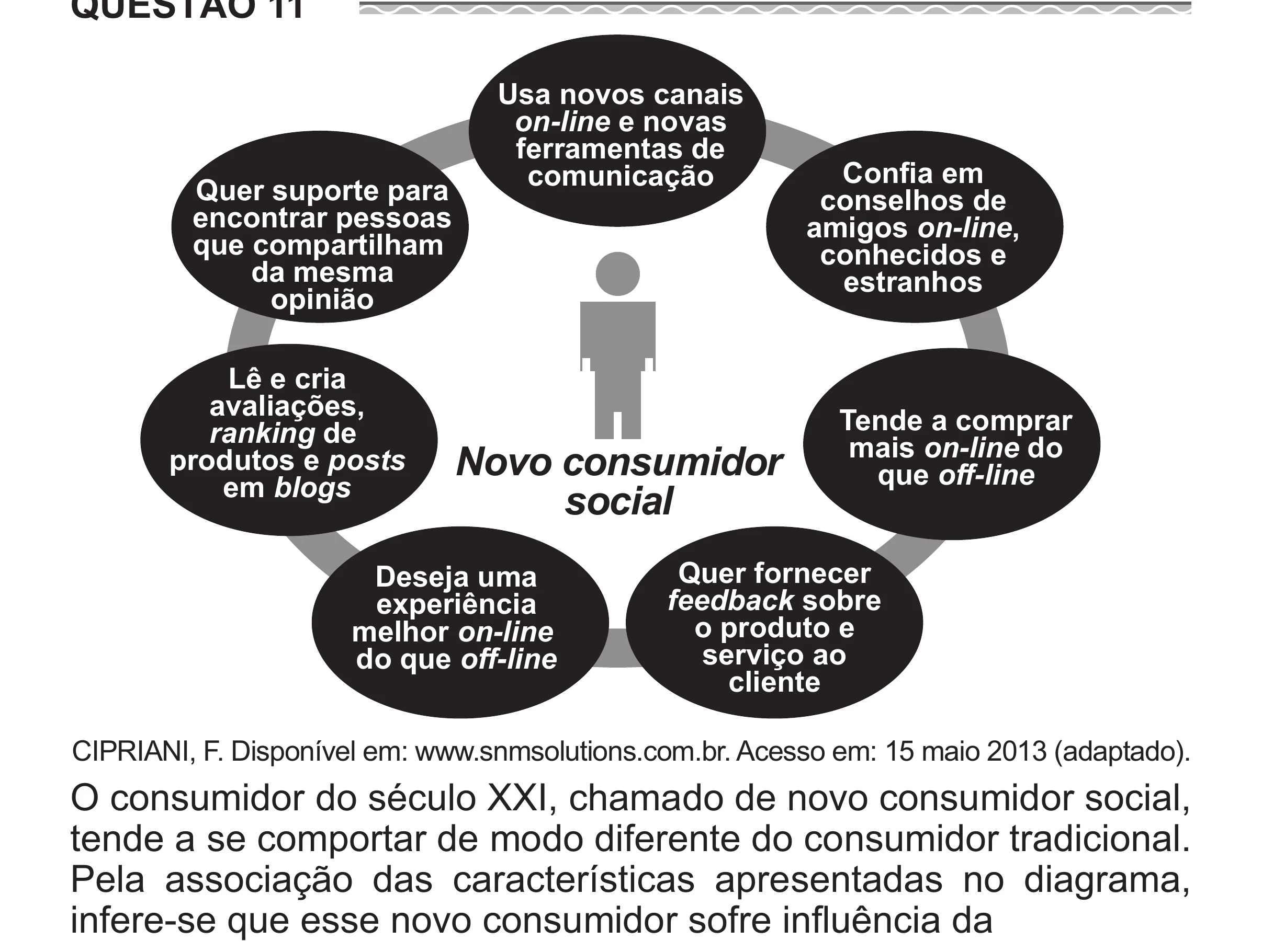 Enunciado original completo da questão 11 do ENEM 2017 - 1º Dia - Caderno 1 - Azul (Superampliada) – Aplicação regular, página 16.
