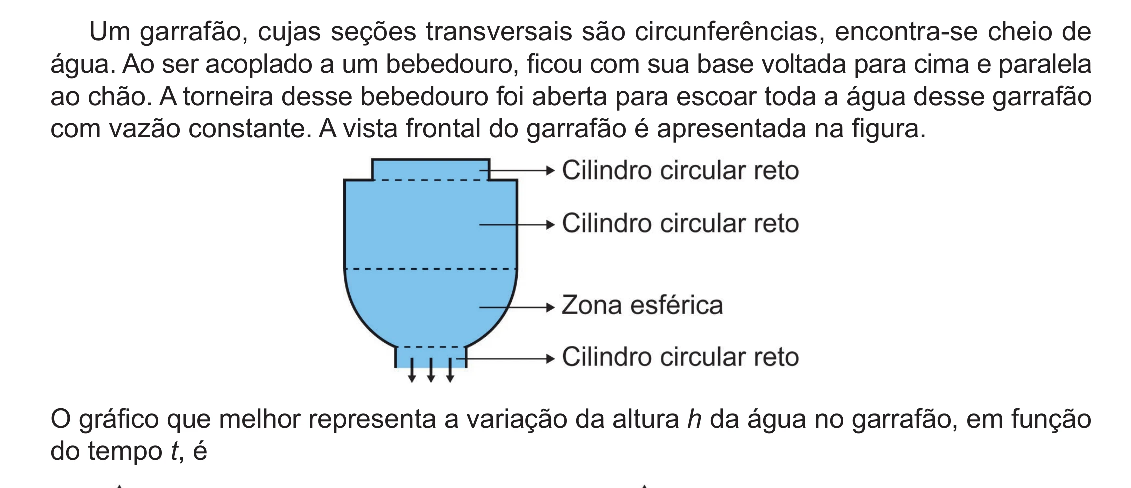 Enunciado original completo da questão 176 do ENEM 2024 - 2º Dia – Caderno 8 – Verde (Ampliada) – Reaplicação/PPL, página 60.
