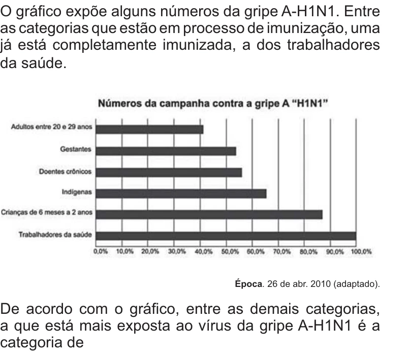 Enunciado original completo da questão 141 do ENEM 2010 - 2º Dia – Caderno 5 – Amarelo – Reaplicação/PPL, página 22.