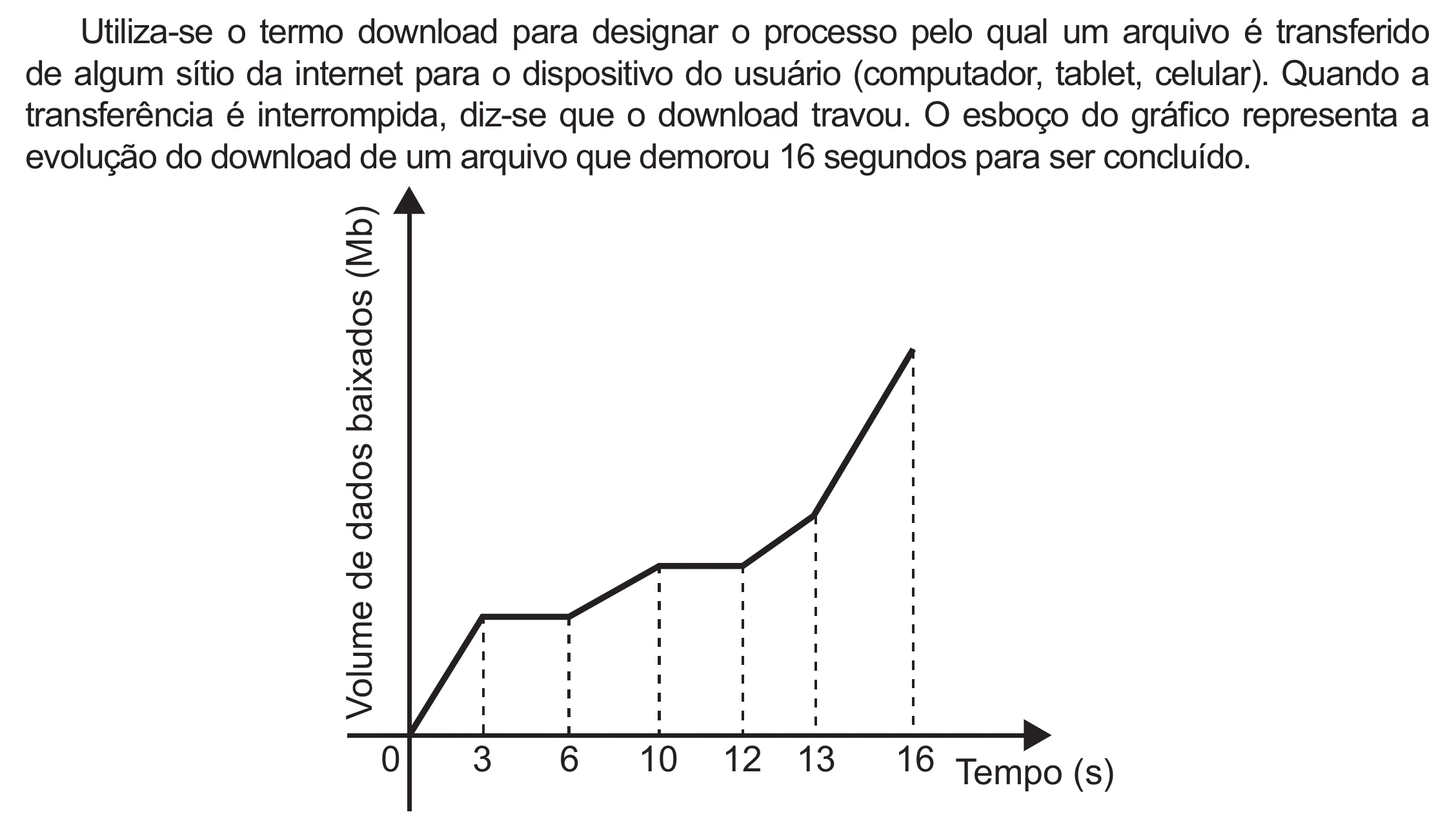 Enunciado original completo da questão 152 do ENEM 2021 - 2º Dia – Caderno 5 – Amarelo (Ampliada) – Reaplicação/PPL/Segunda Oportunidade, página 45.