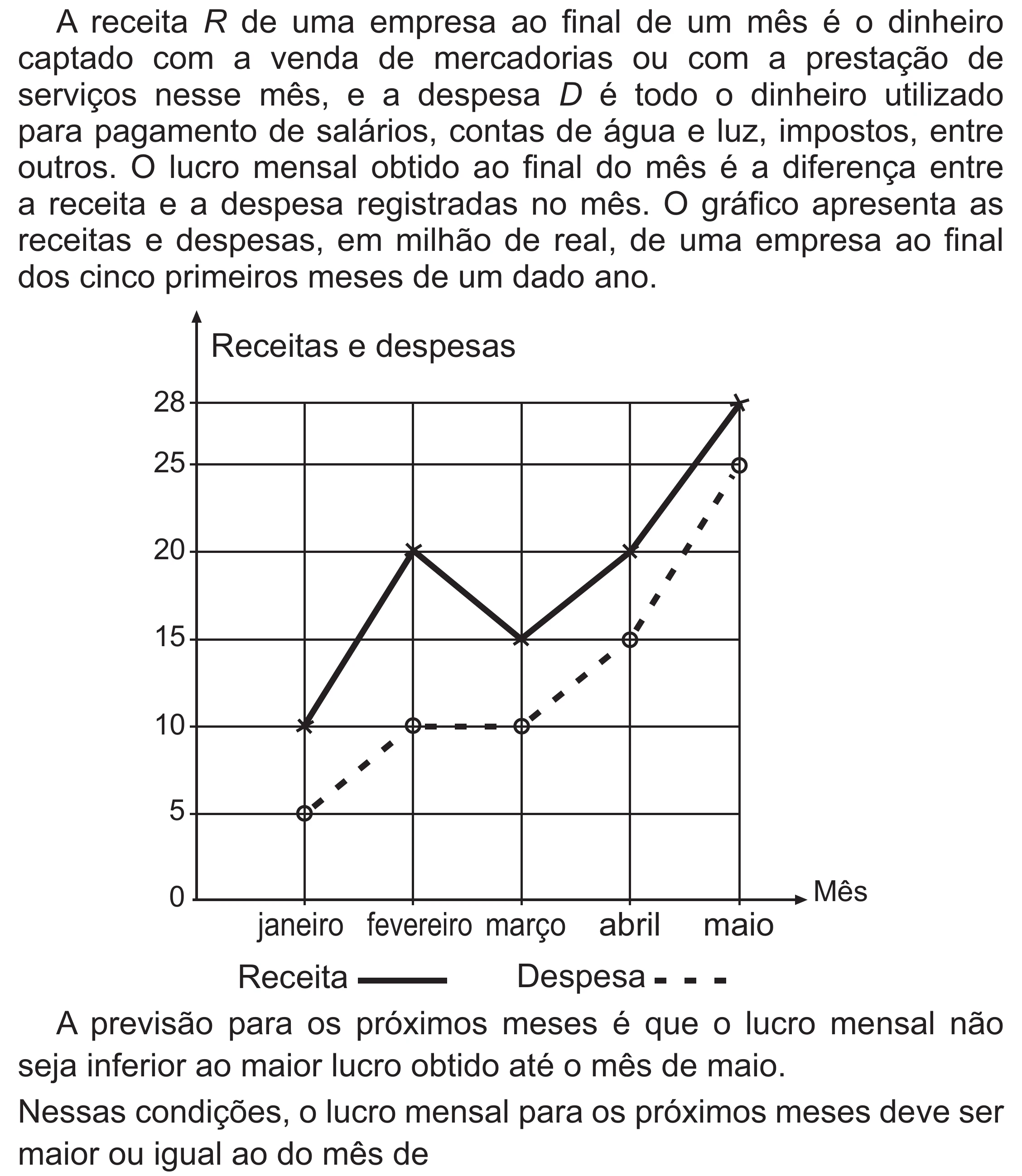 Enunciado original completo da questão 165 do ENEM 2021 - 2º Dia – Caderno 5 – Amarelo (Superampliada) – Aplicação Regular, página 67.