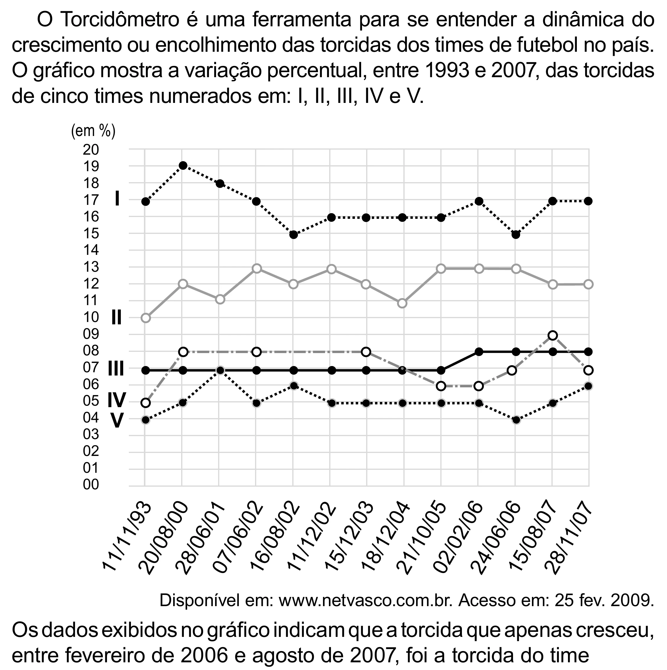Enunciado original completo da questão 136 do ENEM 2023 - 2º Dia – Caderno 8 – Rosa (Superampliada) – Reaplicação/PPL, página 49.