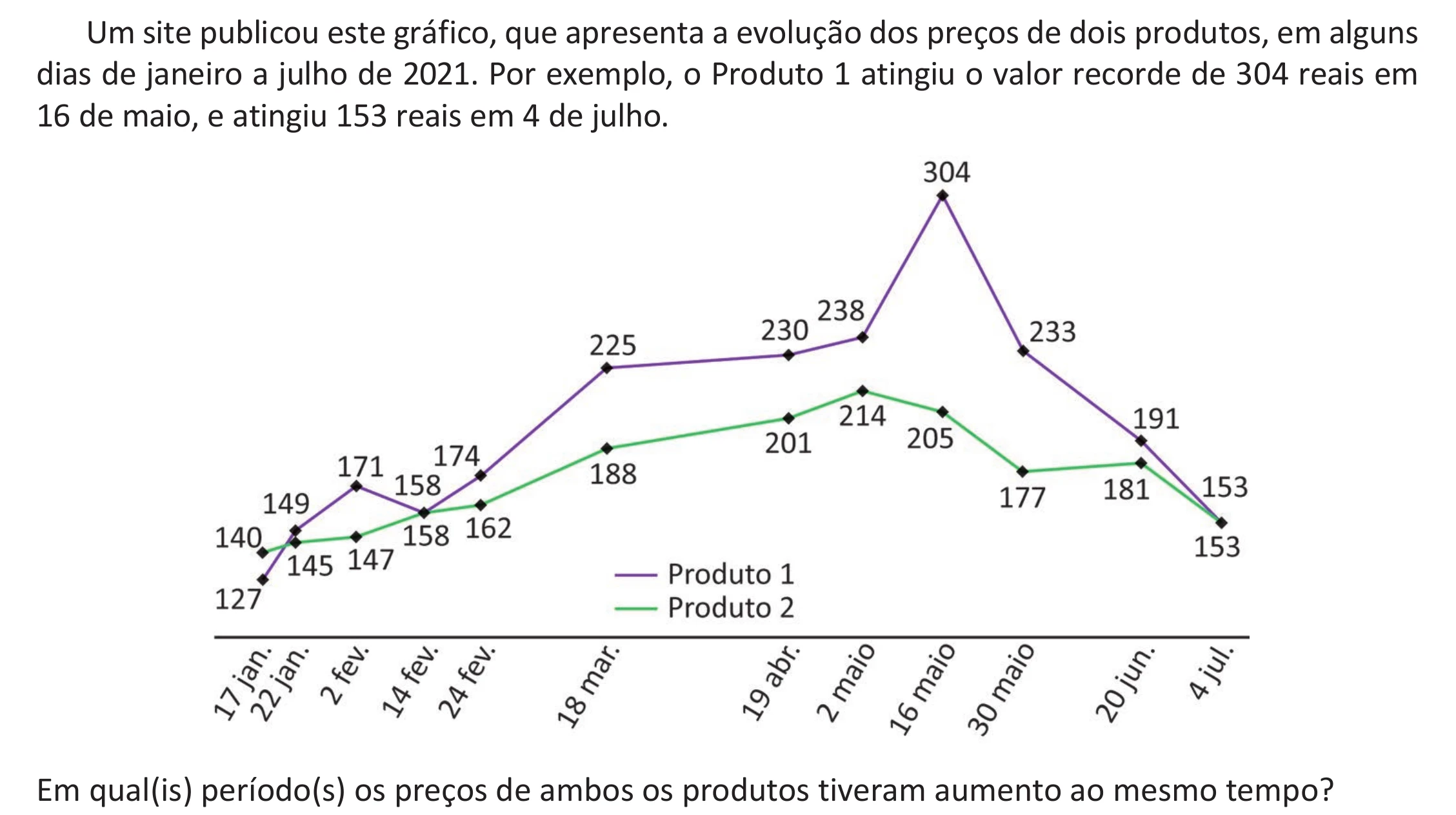 Enunciado original completo da questão 144 do ENEM 2025 - 2º Dia – Caderno 11 – Laranja (Braile e ledor) – Aplicação Regular - (Ampliada) - Belém, Ananindeua e Marituba, página 37.