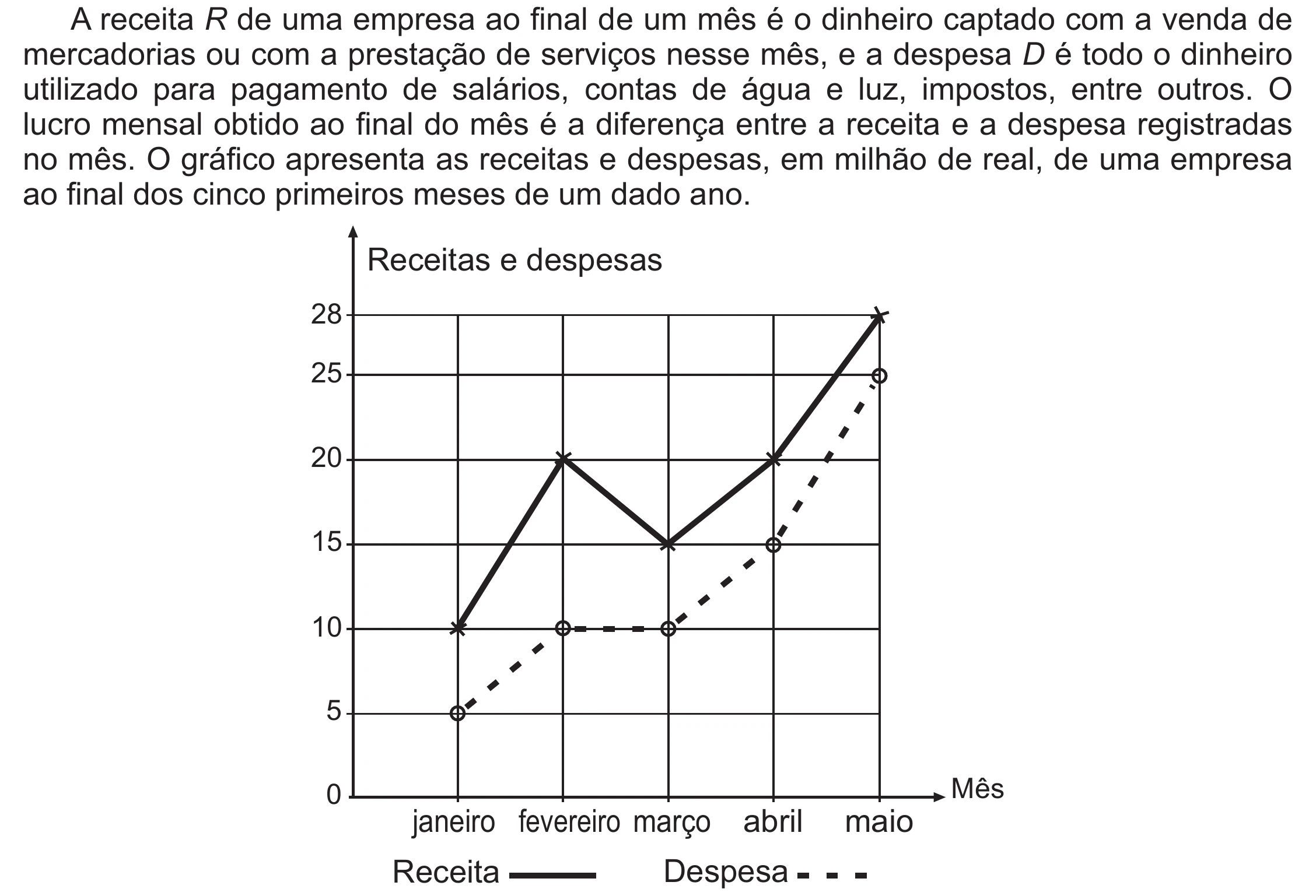 Enunciado original completo da questão 165 do ENEM 2021 - 2º Dia – Caderno 5 – Amarelo (Ampliada) – Aplicação Regular, página 52.