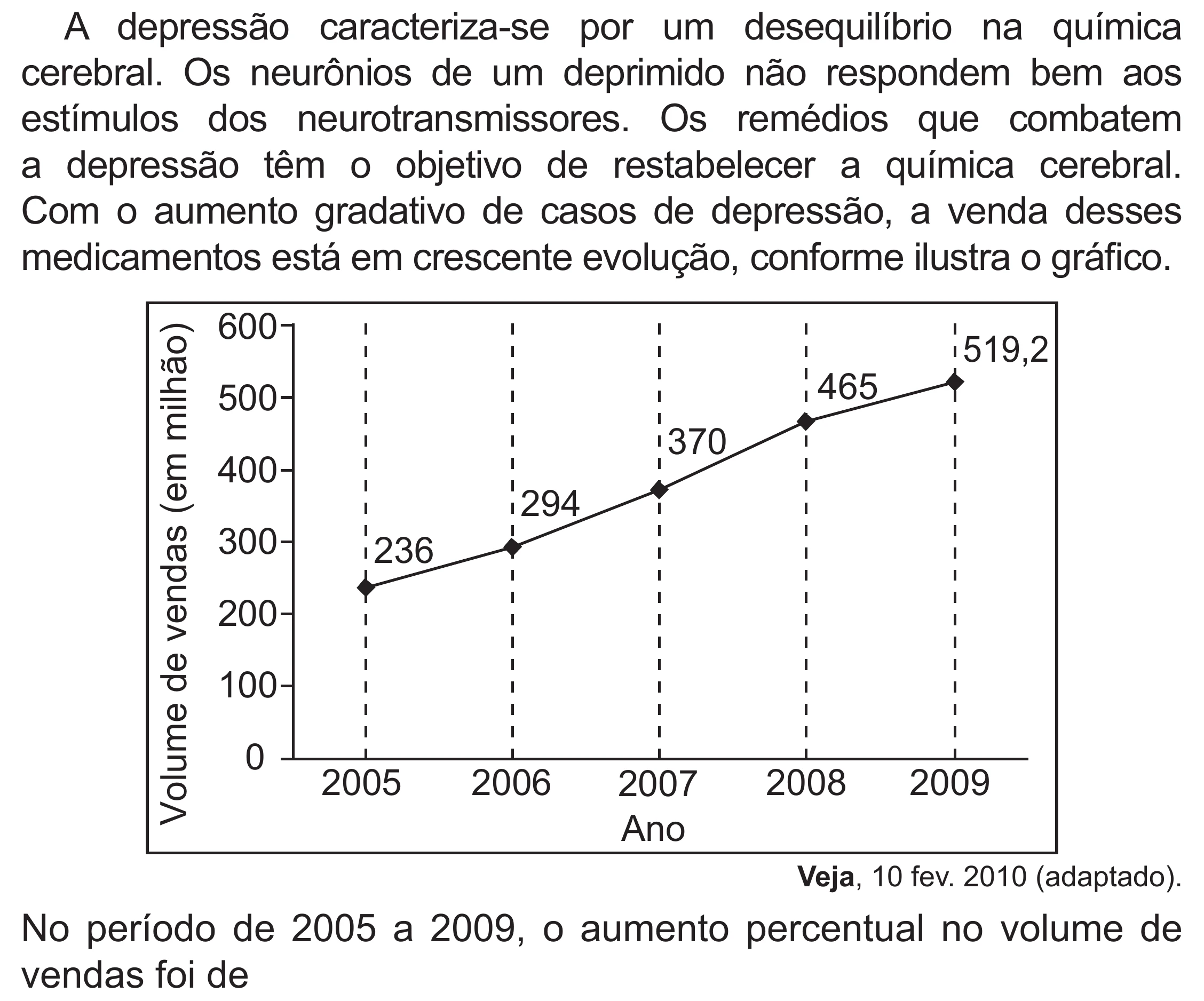 Enunciado original completo da questão 166 do ENEM 2021 - 2º Dia – Caderno 12 – Verde (Libras – Superampliada) – Aplicação Regular, página 68.