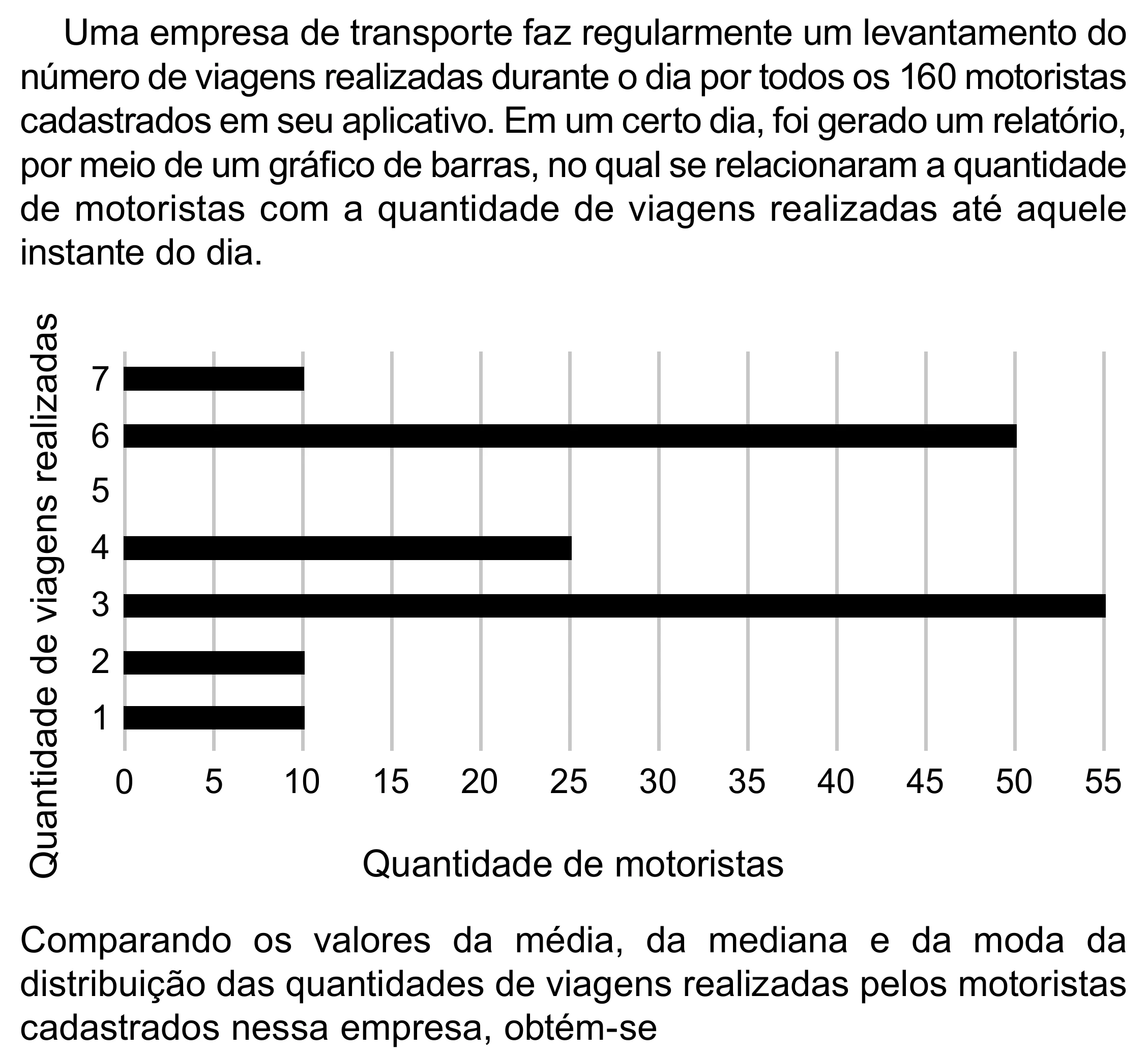 Enunciado original completo da questão 172 do ENEM 2023 - 2º Dia – Caderno 12 – Verde (Libras) – Aplicação Regular - (Superampliada), página 85.