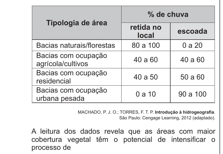 Enunciado original completo da questão 75 do ENEM 2017 - 1º Dia - Caderno 2 - Amarelo – Aplicação regular, página 28.
