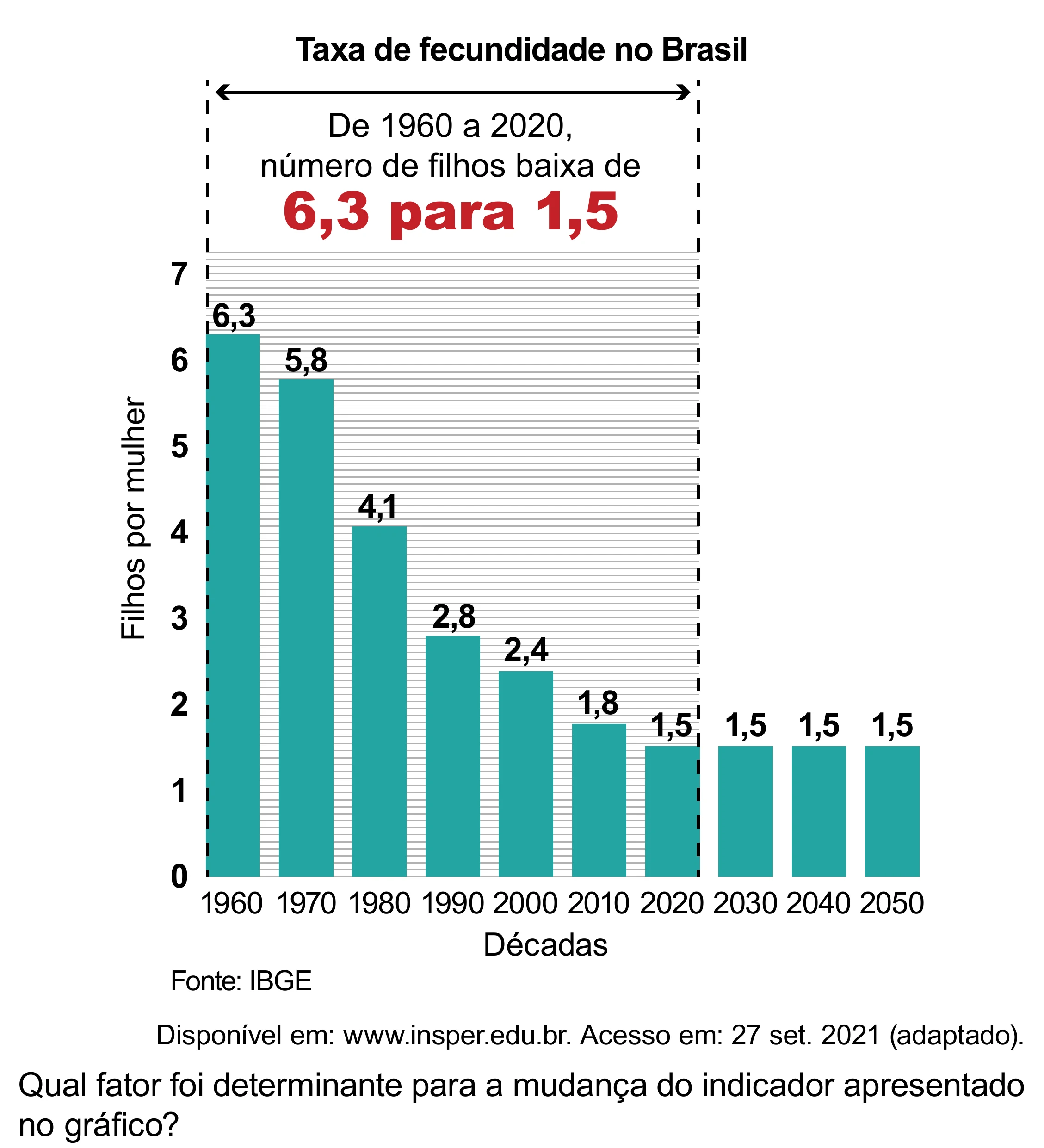 Enunciado original completo da questão 86 do ENEM 2023 - 1º Dia – Caderno 10 – Verde (Libras) – Aplicação Regular - (Superampliada), página 92.
